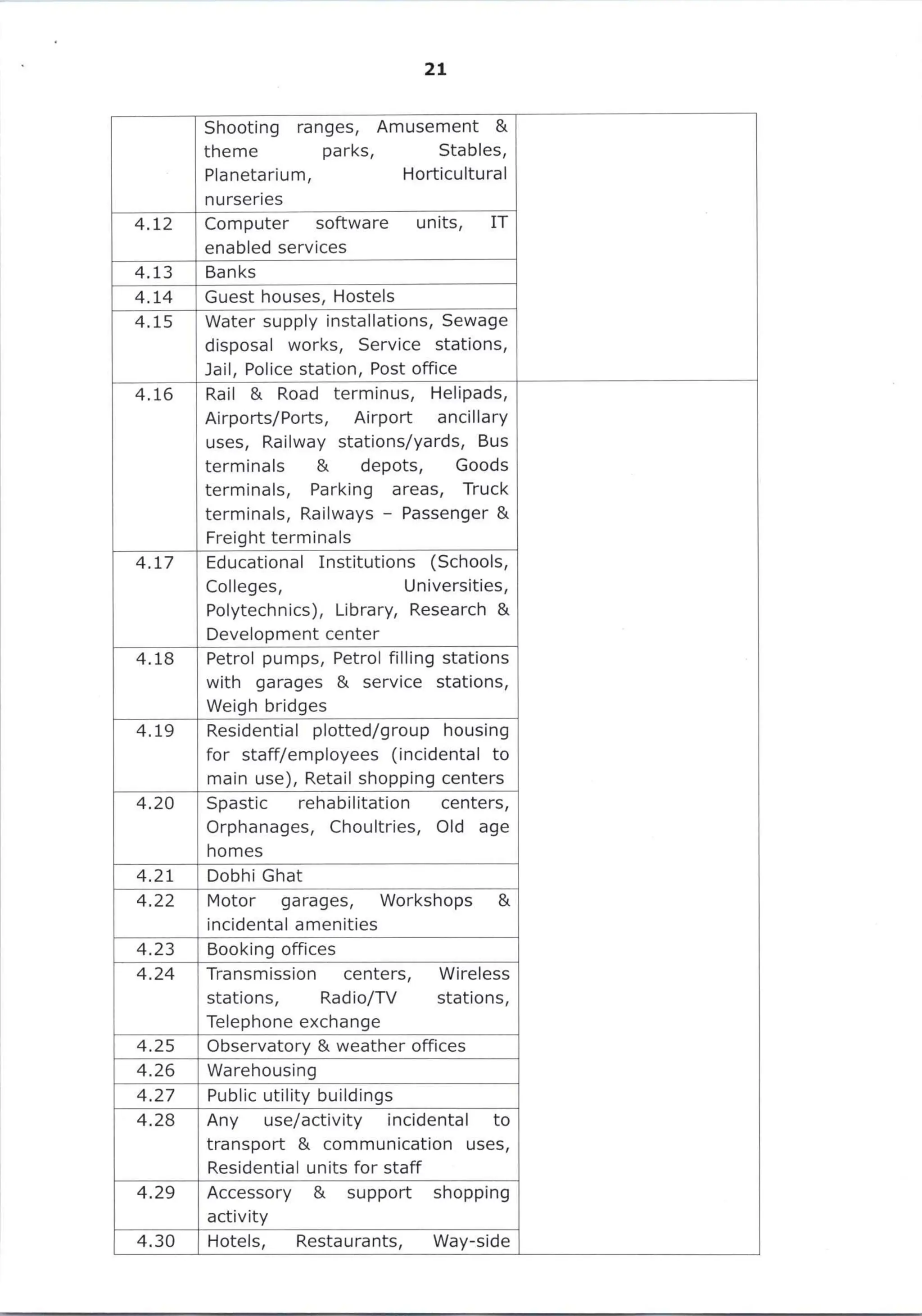 G.O. 216, Dt. 22-10-2025, Common Zoning Regulations – Final.pdf