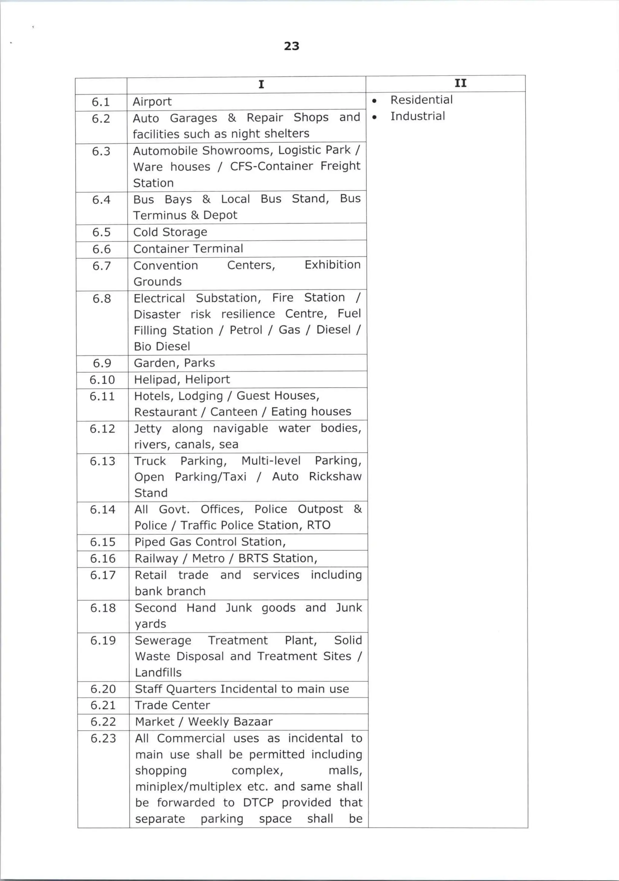 G.O. 216, Dt. 22-10-2025, Common Zoning Regulations – Final.pdf