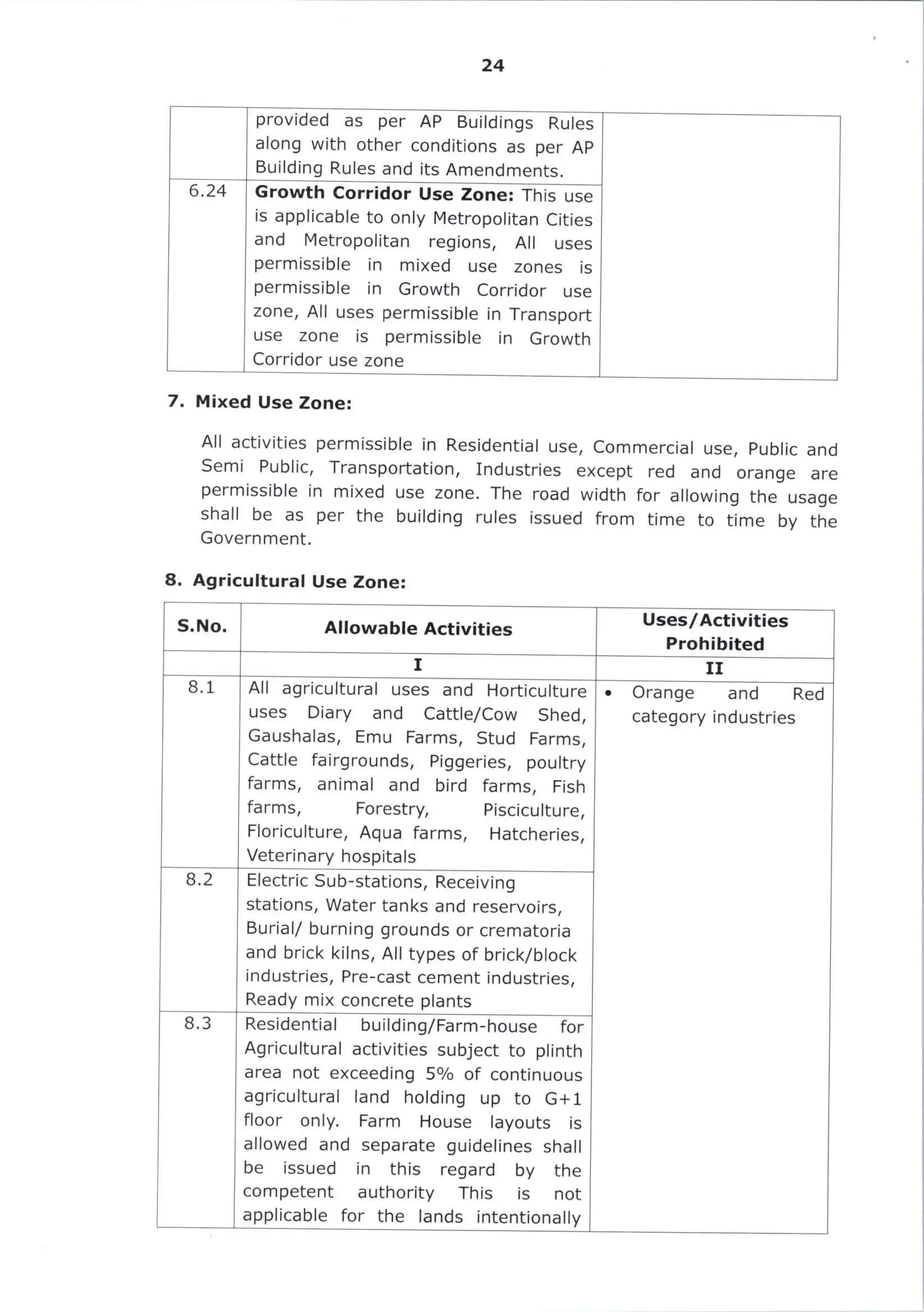 G.O. 216, Dt. 22-10-2025, Common Zoning Regulations – Final.pdf