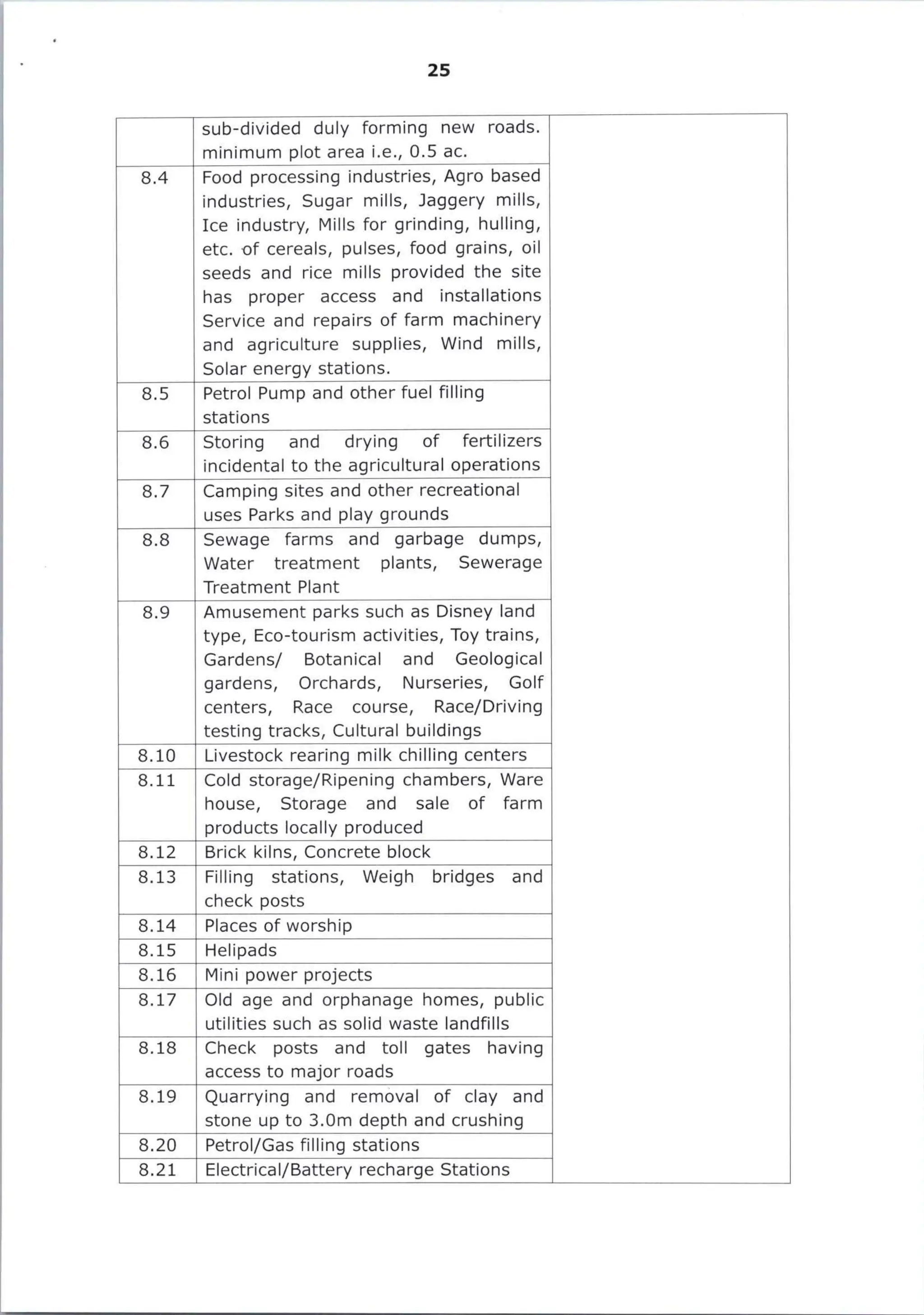 G.O. 216, Dt. 22-10-2025, Common Zoning Regulations – Final.pdf