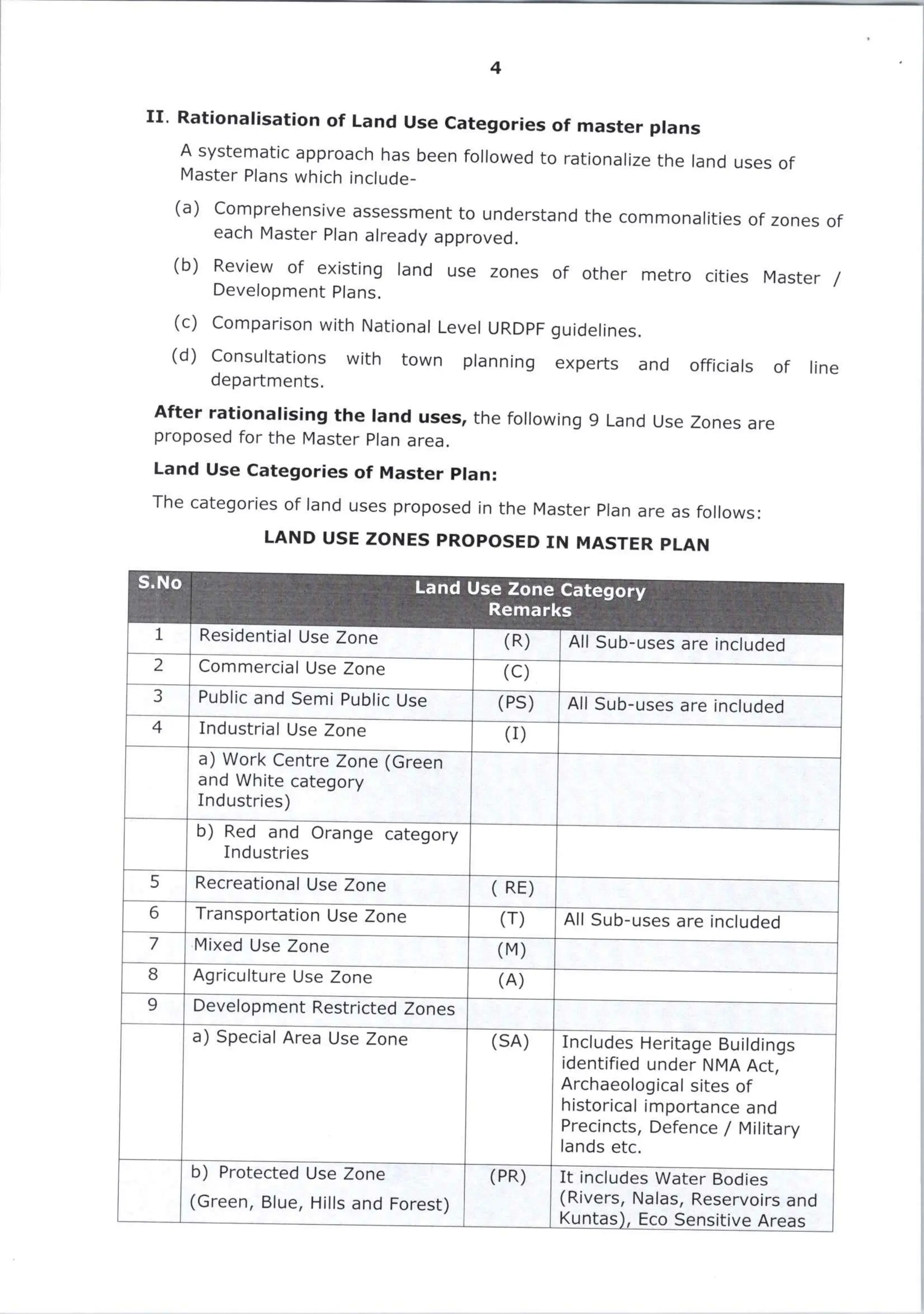 G.O. 216, Dt. 22-10-2025, Common Zoning Regulations – Final.pdf