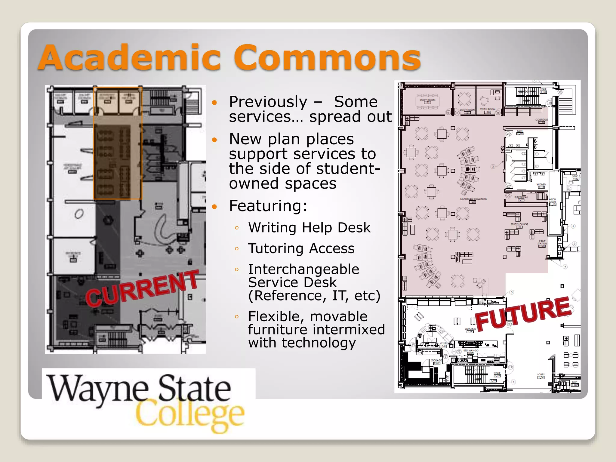 Academic Commons
 Previously – Some
services… spread out
 New plan places
support services to
the side of student-
owned spaces
 Featuring:
◦ Writing Help Desk
◦ Tutoring Access
◦ Interchangeable
Service Desk
(Reference, IT, etc)
◦ Flexible, movable
furniture intermixed
with technology
 