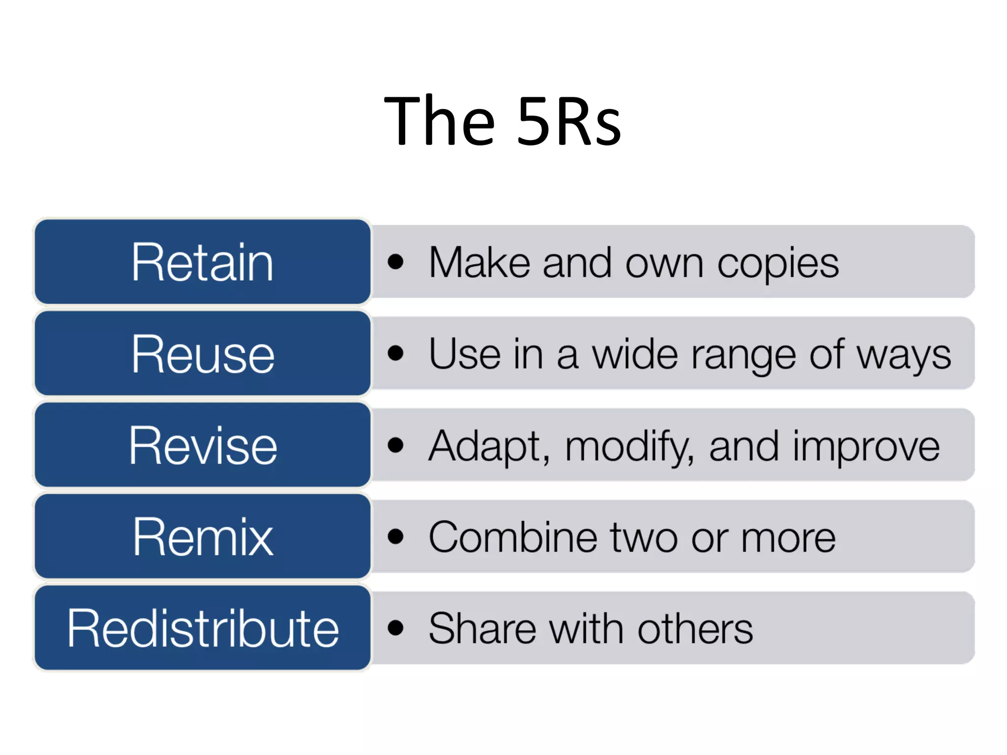 The 5Rs
 