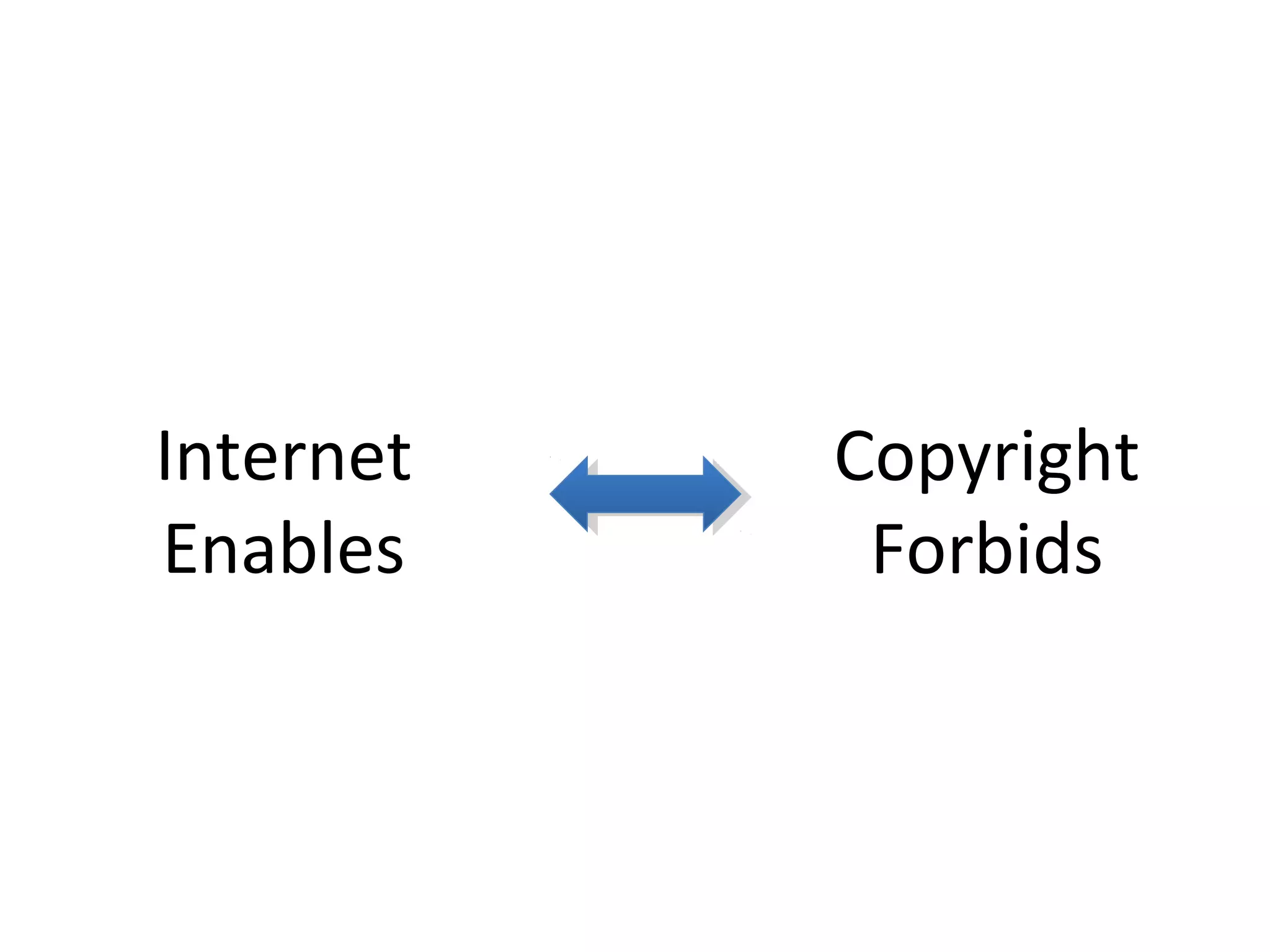 Internet
Enables
Copyright
Forbids
 