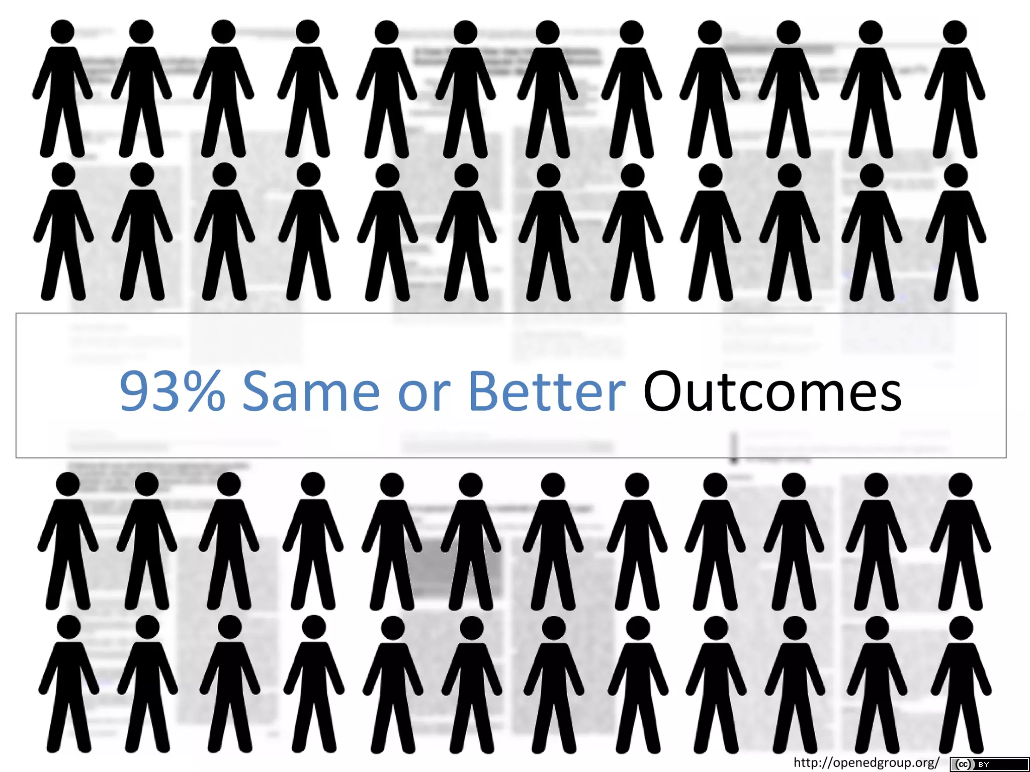 93% Same or Better Outcomes
http://openedgroup.org/
 