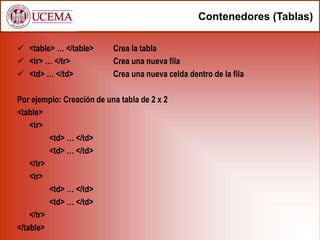 Contenedores (Tablas)
 <table> … </table> Crea la tabla
 <tr> … </tr> Crea una nueva fila
 <td> … </td> Crea una nueva celda dentro de la fila
Por ejemplo: Creación de una tabla de 2 x 2
<table>
<tr>
<td> … </td>
<td> … </td>
</tr>
<tr>
<td> … </td>
<td> … </td>
</tr>
</table>
 