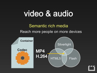 video & audio
Semantic rich media
Reach more people on more devices
Container
Codec
Silverlight
FlashHTML5
 