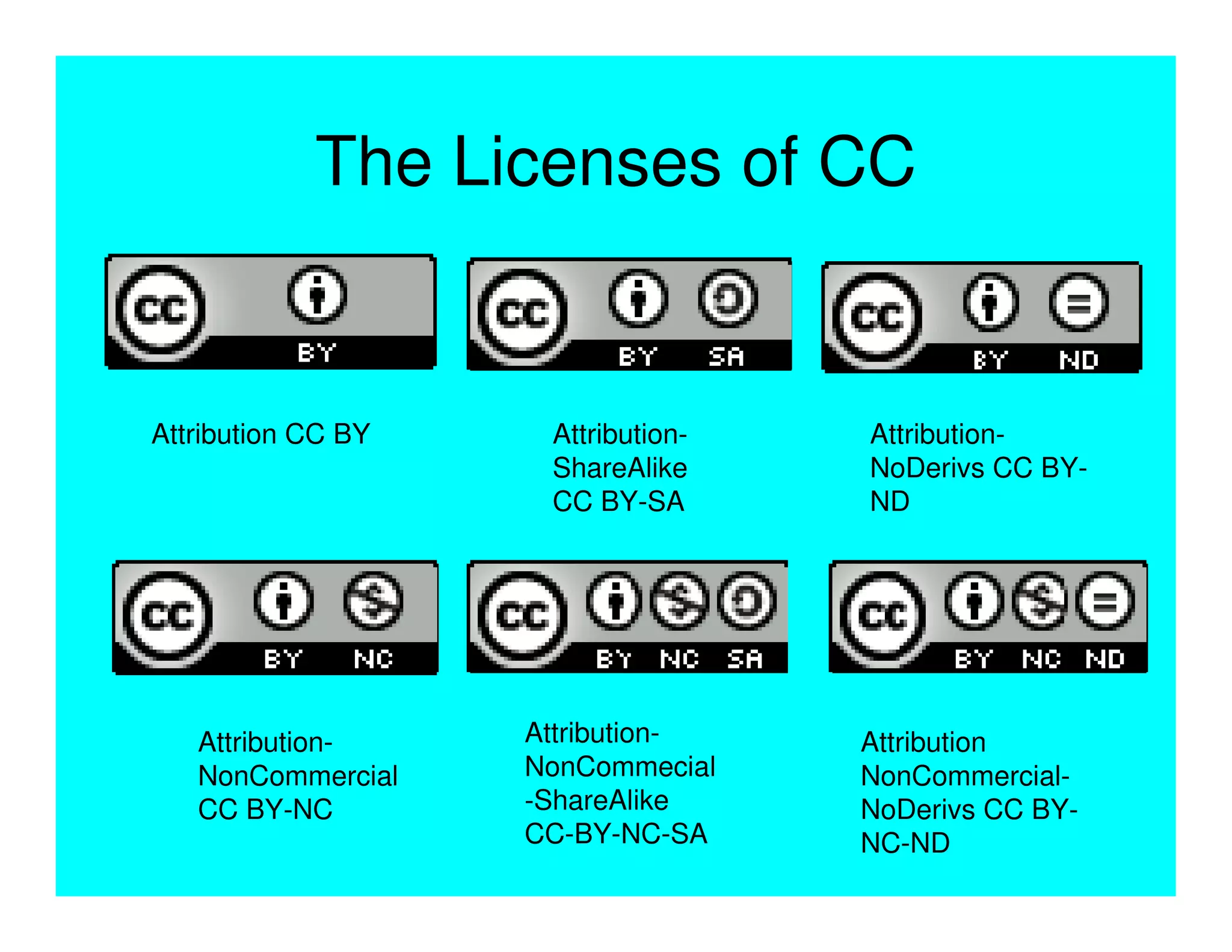 The Licenses of CC


Attribution CC BY    Attribution-   Attribution-
                     ShareAlike     NoDerivs CC BY-
                     CC BY-SA       ND




   Attribution-     Attribution-    Attribution
   NonCommercial    NonCommecial    NonCommercial-
   CC BY-NC         -ShareAlike     NoDerivs CC BY-
                    CC-BY-NC-SA     NC-ND
 