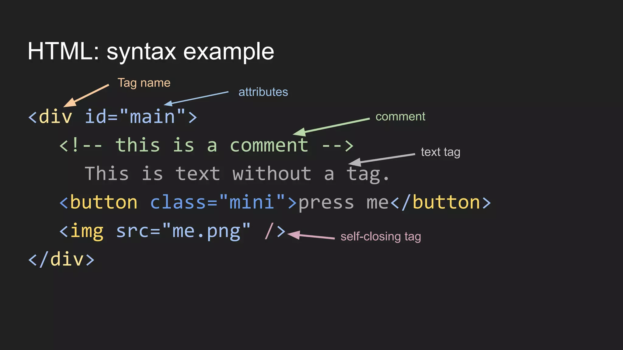 HTML: syntax example
<div id="main">
<!-- this is a comment -->
This is text without a tag.
<button class="mini">press me</button>
<img src="me.png" />
</div>
Tag name
attributes
comment
text tag
self-closing tag
 