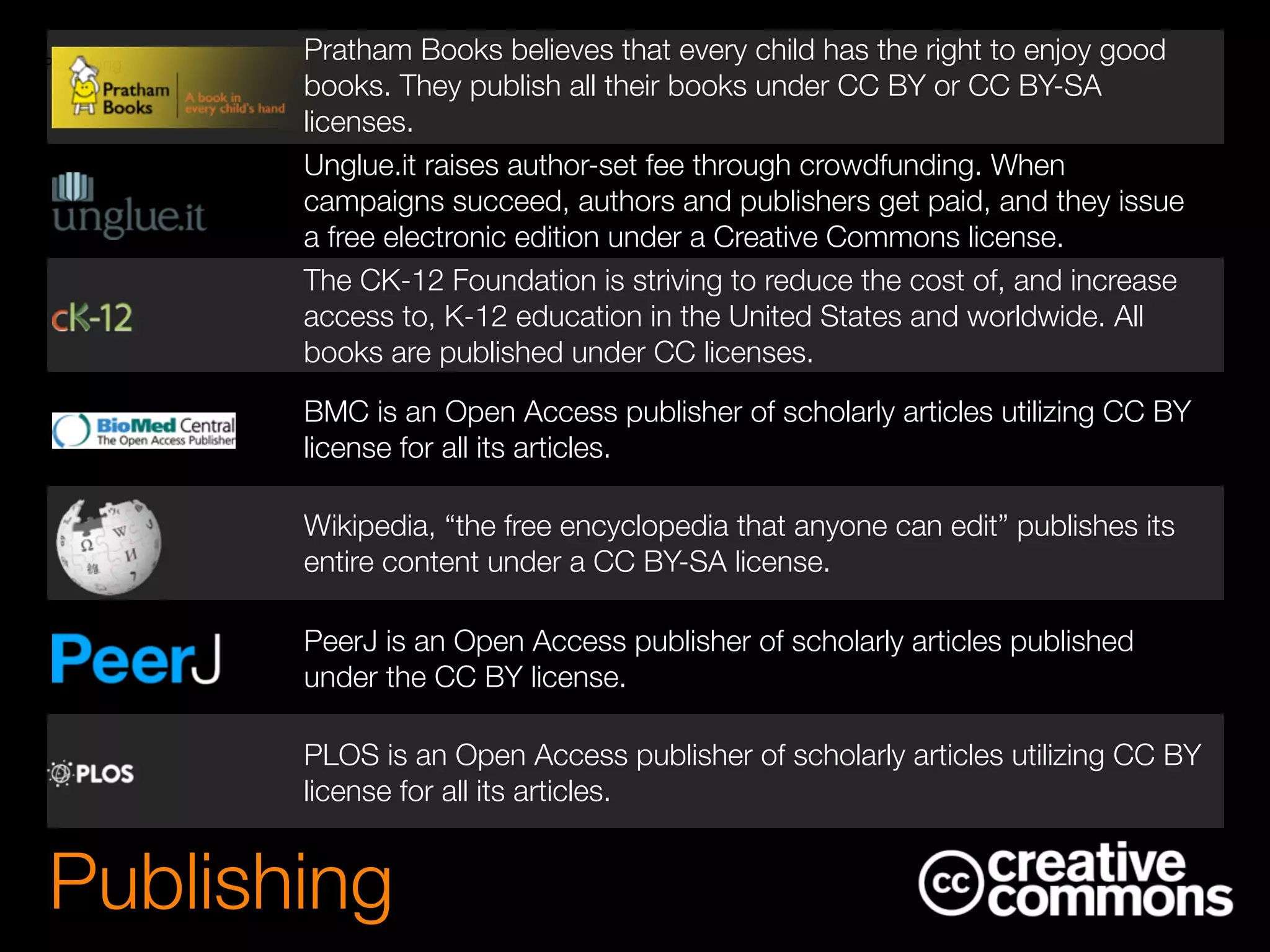 Publishing
Publishing
Unglue.it raises author-set fee through crowdfunding. When
campaigns succeed, authors and publishers get paid, and they issue
a free electronic edition under a Creative Commons license.
Pratham Books believes that every child has the right to enjoy good
books. They publish all their books under CC BY or CC BY-SA
licenses.
The CK-12 Foundation is striving to reduce the cost of, and increase
access to, K-12 education in the United States and worldwide. All
books are published under CC licenses.
PeerJ is an Open Access publisher of scholarly articles published
under the CC BY license.
Wikipedia, “the free encyclopedia that anyone can edit” publishes its
entire content under a CC BY-SA license.
BMC is an Open Access publisher of scholarly articles utilizing CC BY
license for all its articles.
PLOS is an Open Access publisher of scholarly articles utilizing CC BY
license for all its articles.
 