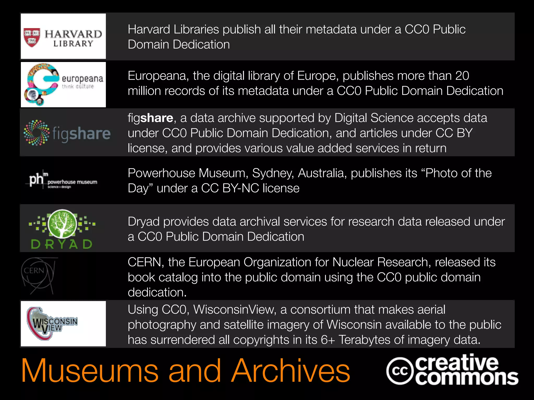 Museums and Archives
Europeana, the digital library of Europe, publishes more than 20
million records of its metadata under a CC0 Public Domain Dedication
Harvard Libraries publish all their metadata under a CC0 Public
Domain Dedication
ﬁgshare, a data archive supported by Digital Science accepts data
under CC0 Public Domain Dedication, and articles under CC BY
license, and provides various value added services in return
CERN, the European Organization for Nuclear Research, released its
book catalog into the public domain using the CC0 public domain
dedication.
Powerhouse Museum, Sydney, Australia, publishes its “Photo of the
Day” under a CC BY-NC license
Dryad provides data archival services for research data released under
a CC0 Public Domain Dedication
Using CC0, WisconsinView, a consortium that makes aerial
photography and satellite imagery of Wisconsin available to the public
has surrendered all copyrights in its 6+ Terabytes of imagery data.
 