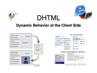 DHTML
Dynamic Behavior at the Client Side
 