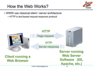 How the Web Works?
• WWW use classical client / server architecture
• HTTP is text-based request-response protocol
4
Page request
Client running a
Web Browser
Server running
Web Server
Software (IIS,
Apache, etc.)
Server response
HTTP
HTTP
© Sun Technologies Inc.
 
