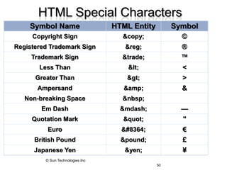 HTML Special Characters
£&pound;British Pound
€&#8364;Euro
"&quot;Quotation Mark
¥&yen;Japanese Yen
—&mdash;Em Dash
&nbsp;Non-breaking Space
&&amp;Ampersand
>&gt;Greater Than
<&lt;Less Than
™&trade;Trademark Sign
®&reg;Registered Trademark Sign
©&copy;Copyright Sign
SymbolHTML EntitySymbol Name
50
© Sun Technologies Inc
 