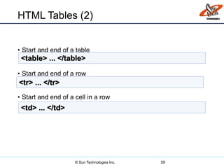 HTML Tables (2)
• Start and end of a table
• Start and end of a row
• Start and end of a cell in a row
59
<table> ... </table>
<tr> ... </tr>
<td> ... </td>
© Sun Technologies Inc.
 