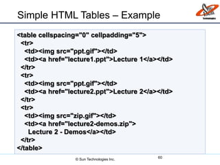 Simple HTML Tables – Example
60
<table cellspacing="0" cellpadding="5">
<tr>
<td><img src="ppt.gif"></td>
<td><a href="lecture1.ppt">Lecture 1</a></td>
</tr>
<tr>
<td><img src="ppt.gif"></td>
<td><a href="lecture2.ppt">Lecture 2</a></td>
</tr>
<tr>
<td><img src="zip.gif"></td>
<td><a href="lecture2-demos.zip">
Lecture 2 - Demos</a></td>
</tr>
</table>
© Sun Technologies Inc.
 