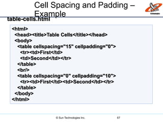 Cell Spacing and Padding –
Example
67
<html>
<head><title>Table Cells</title></head>
<body>
<table cellspacing="15" cellpadding="0">
<tr><td>First</td>
<td>Second</td></tr>
</table>
<br/>
<table cellspacing="0" cellpadding="10">
<tr><td>First</td><td>Second</td></tr>
</table>
</body>
</html>
table-cells.html
© Sun Technologies Inc.
 