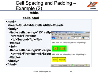 Cell Spacing and Padding –
Example (2)
68
<html>
<head><title>Table Cells</title></head>
<body>
<table cellspacing="15" cellpadding="0">
<tr><td>First</td>
<td>Second</td></tr>
</table>
<br/>
<table cellspacing="0" cellpadding="10">
<tr><td>First</td><td>Second</td></tr>
</table>
</body>
</html>
table-
cells.html
© Sun Technologies Inc.
 