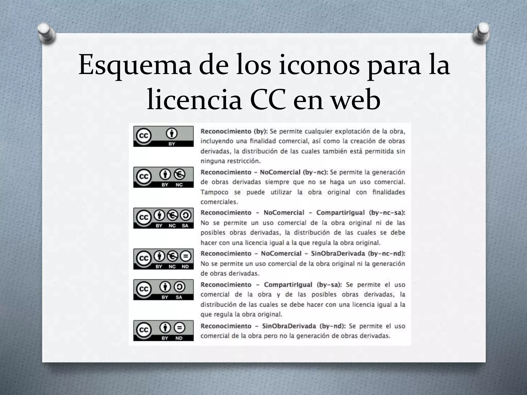 Esquema de los iconos para la
licencia CC en web
 