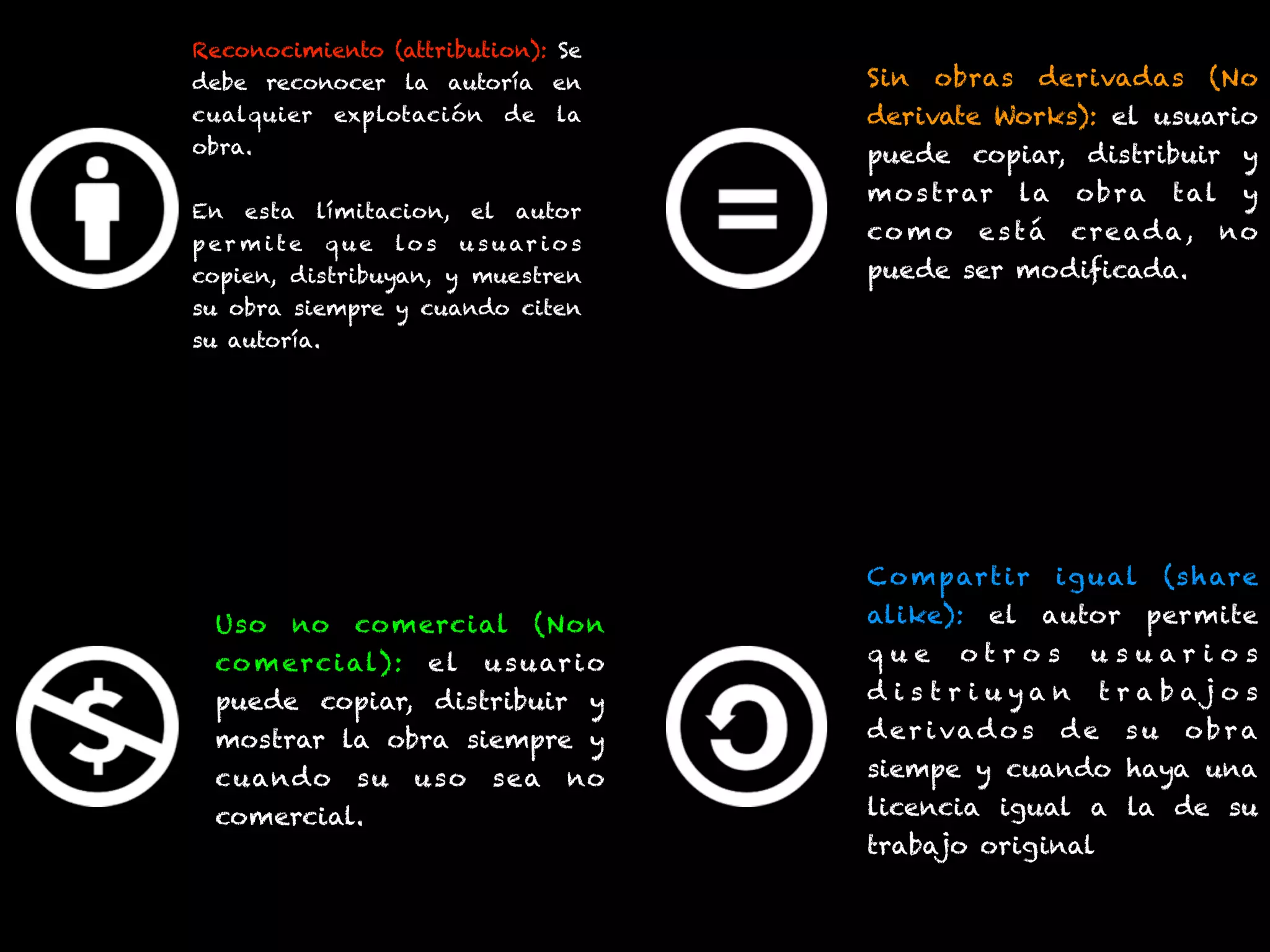 Reconocimiento (attribution): Se
debe reconocer la autoría en
cualquier explotación de la
obra.
En esta límitacion, el autor
p er m i te q u e lo s u s u ar i o s
copien, distribuyan, y muestren
su obra siempre y cuando citen
su autoría.
Uso no comercial (Non
comercial): el usuario
puede copiar, distribuir y
mostrar la obra siempre y
cuando su uso sea no
comercial.
Sin obras derivadas (No
derivate Works): el usuario
puede copiar, distribuir y
mostrar la obra tal y
co mo es tá creada, no
puede ser modificada.
Compartir igual (share
alike): el autor permite
q u e o t r o s u s u a r i o s
d i s t r i u y a n t r a b a j o s
der ivado s de su obra
siempe y cuando haya una
licencia igual a la de su
trabajo original
 
