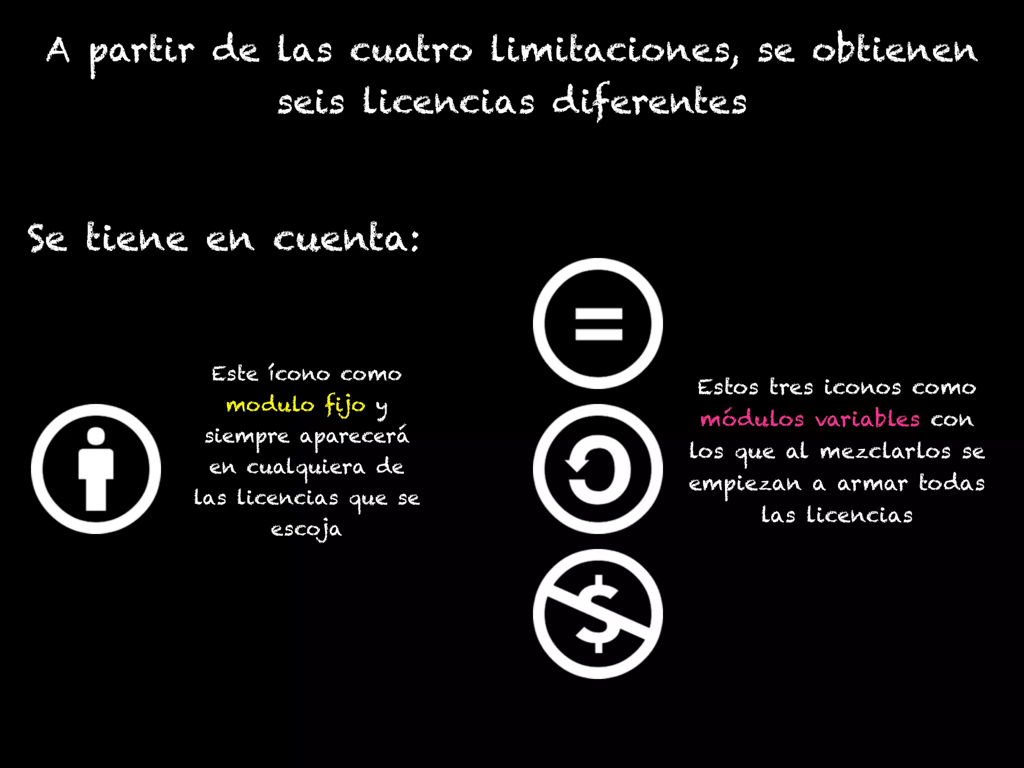 A partir de las cuatro limitaciones, se obtienen
seis licencias diferentes
Se tiene en cuenta:
Este ícono como
modulo fijo y
siempre aparecerá
en cualquiera de
las licencias que se
escoja
Estos tres iconos como
módulos variables con
los que al mezclarlos se
empiezan a armar todas
las licencias
 