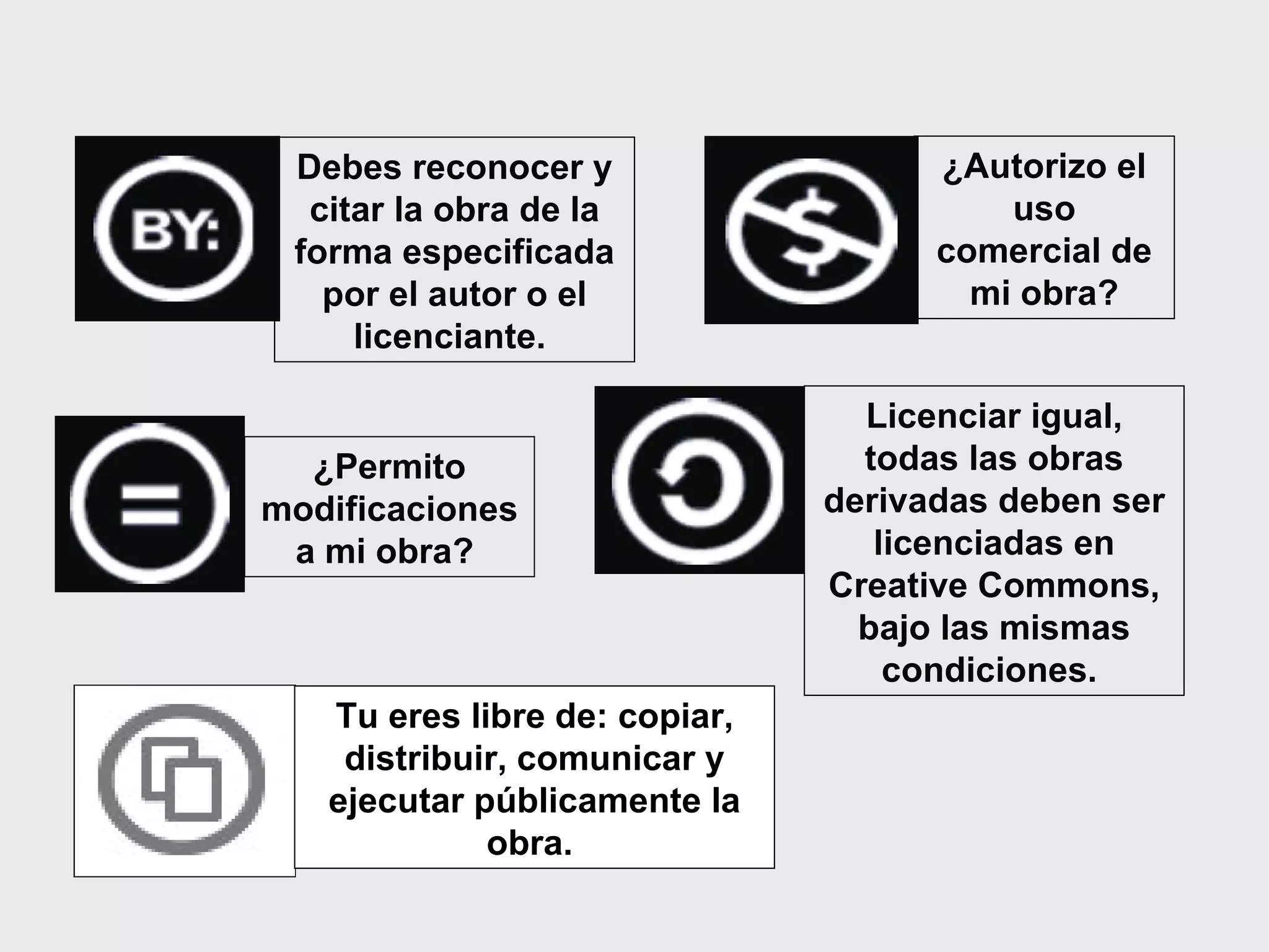 Licenciar igual, todas las obras derivadas deben ser licenciadas en Creative Commons, bajo las mismas condiciones.   ¿Permito modificaciones a mi obra?   ¿Autorizo el uso comercial de mi obra? Debes reconocer y citar la obra de la forma especificada por el autor o el licenciante.  Tu eres libre de: copiar, distribuir, comunicar y ejecutar públicamente la obra.   
