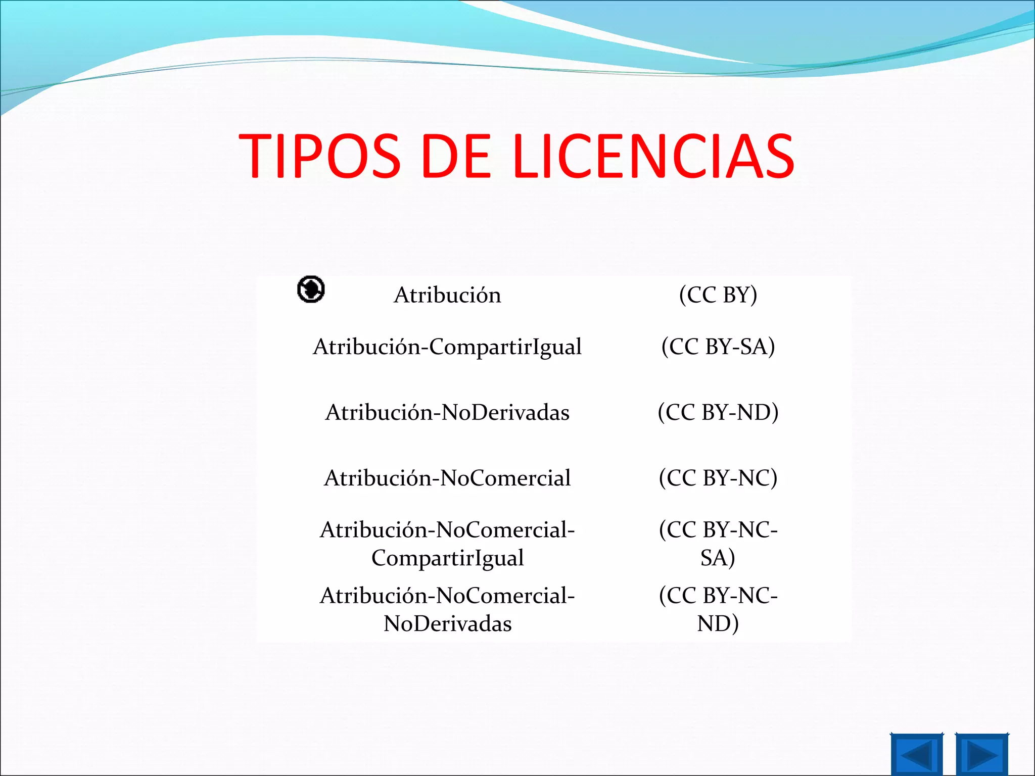 TIPOS DE LICENCIAS
Atribución (CC BY)
Atribución-CompartirIgual (CC BY-SA)
Atribución-NoDerivadas (CC BY-ND)
Atribución-NoComercial (CC BY-NC)
Atribución-NoComercial-
CompartirIgual
(CC BY-NC-
SA)
Atribución-NoComercial-
NoDerivadas
(CC BY-NC-
ND)
 
