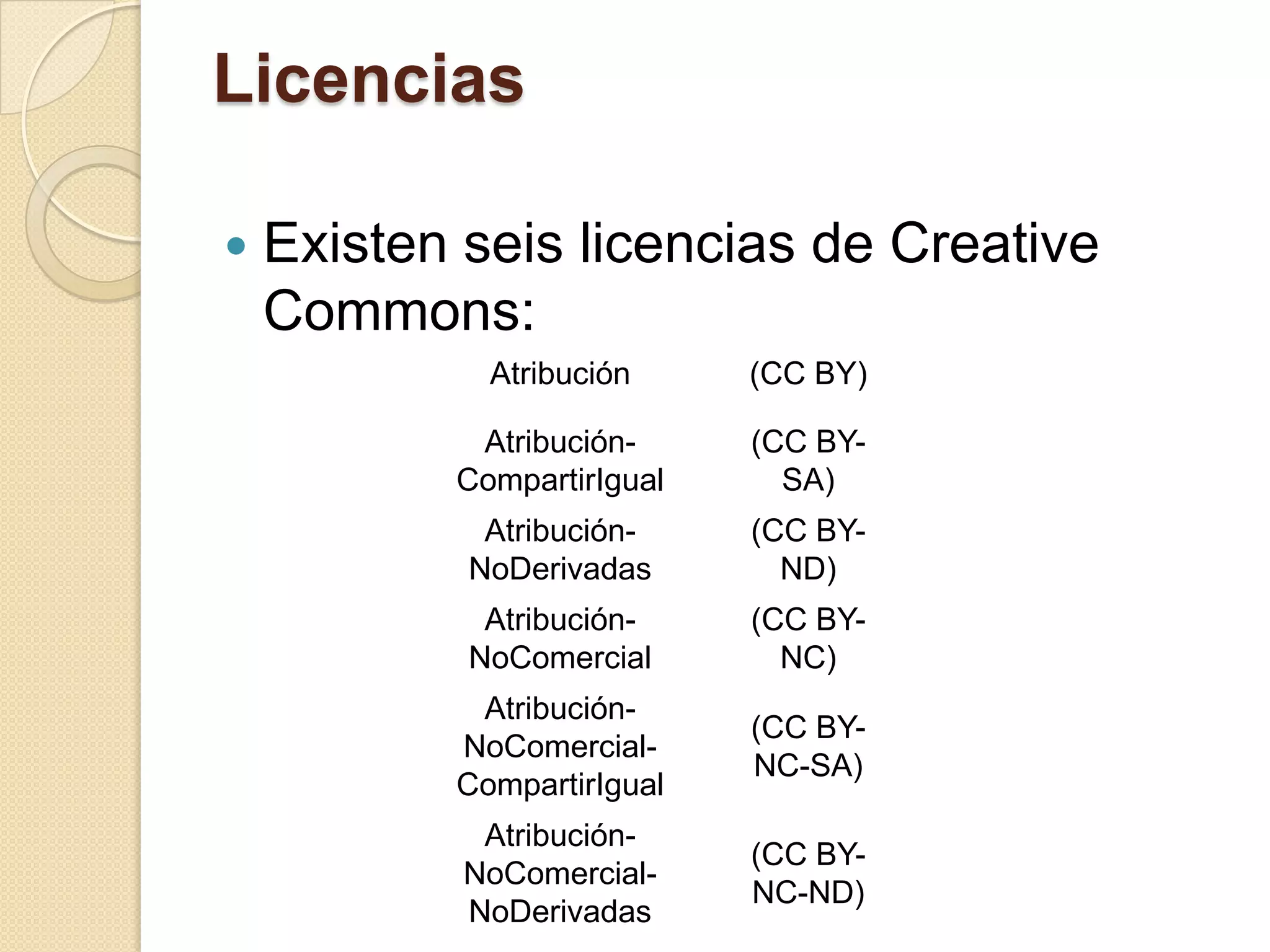 Licencias


Existen seis licencias de Creative
Commons:
Atribución

(CC BY)

AtribuciónCompartirIgual

(CC BYSA)

AtribuciónNoDerivadas

(CC BYND)

AtribuciónNoComercial

(CC BYNC)

AtribuciónNoComercialCompartirIgual

(CC BYNC-SA)

AtribuciónNoComercialNoDerivadas

(CC BYNC-ND)

 