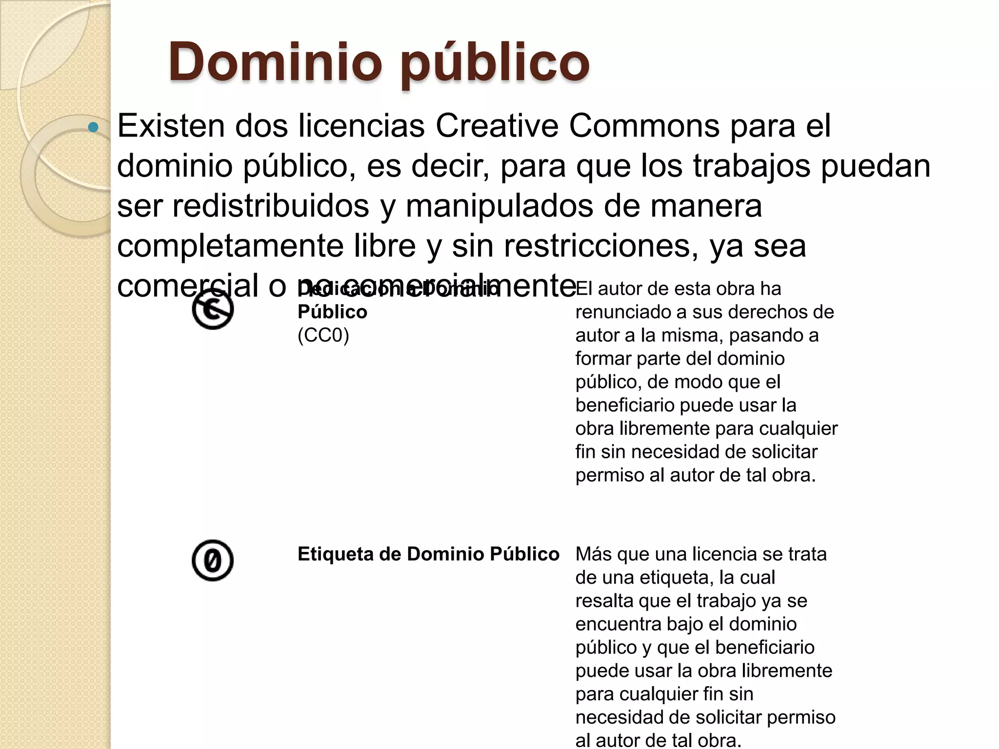 Dominio público


Existen dos licencias Creative Commons para el
dominio público, es decir, para que los trabajos puedan
ser redistribuidos y manipulados de manera
completamente libre y sin restricciones, ya sea
Dedicación a Dominio
comercial o no comercialmenteEl autor de esta obra ha
Público
(CC0)

renunciado a sus derechos de
autor a la misma, pasando a
formar parte del dominio
público, de modo que el
beneficiario puede usar la
obra libremente para cualquier
fin sin necesidad de solicitar
permiso al autor de tal obra.

Etiqueta de Dominio Público Más que una licencia se trata
de una etiqueta, la cual
resalta que el trabajo ya se
encuentra bajo el dominio
público y que el beneficiario
puede usar la obra libremente
para cualquier fin sin
necesidad de solicitar permiso
al autor de tal obra.

 