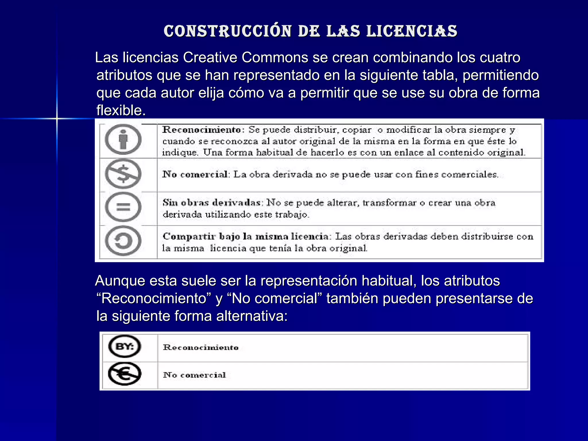 Construcción de las licencias Las licencias Creative Commons se crean combinando los cuatro atributos que se han representado en la siguiente tabla, permitiendo que cada autor elija cómo va a permitir que se use su obra de forma flexible. Aunque esta suele ser la representación habitual, los atributos “Reconocimiento” y “No comercial” también pueden presentarse de la siguiente forma alternativa: 