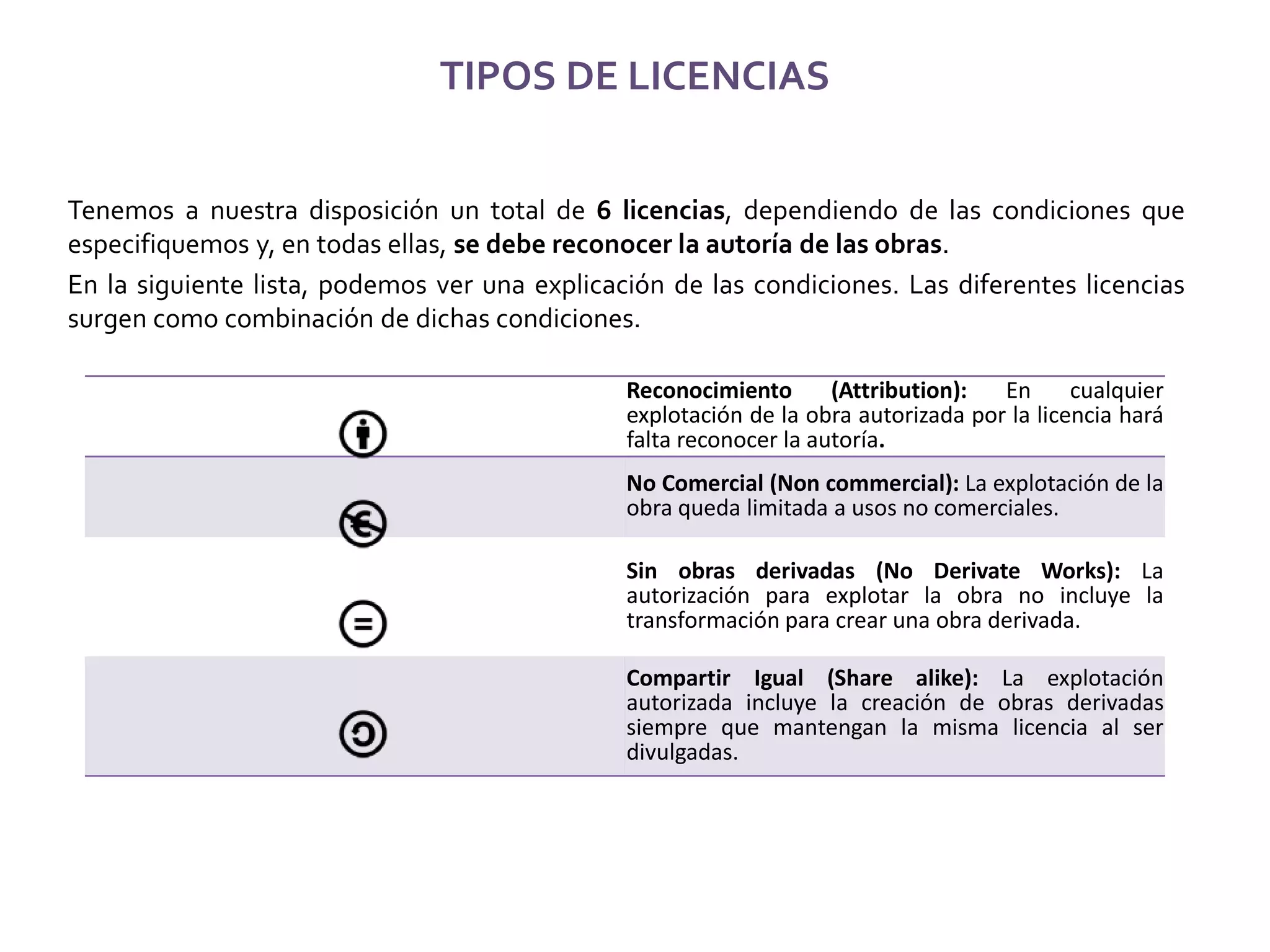 TIPOS DE LICENCIAS
Tenemos a nuestra disposición un total de 6 licencias, dependiendo de las condiciones que
especifiquemos y, en todas ellas, se debe reconocer la autoría de las obras.
En la siguiente lista, podemos ver una explicación de las condiciones. Las diferentes licencias
surgen como combinación de dichas condiciones.
Reconocimiento (Attribution): En cualquier
explotación de la obra autorizada por la licencia hará
falta reconocer la autoría.
No Comercial (Non commercial): La explotación de la
obra queda limitada a usos no comerciales.
Sin obras derivadas (No Derivate Works): La
autorización para explotar la obra no incluye la
transformación para crear una obra derivada.
Compartir Igual (Share alike): La explotación
autorizada incluye la creación de obras derivadas
siempre que mantengan la misma licencia al ser
divulgadas.
 