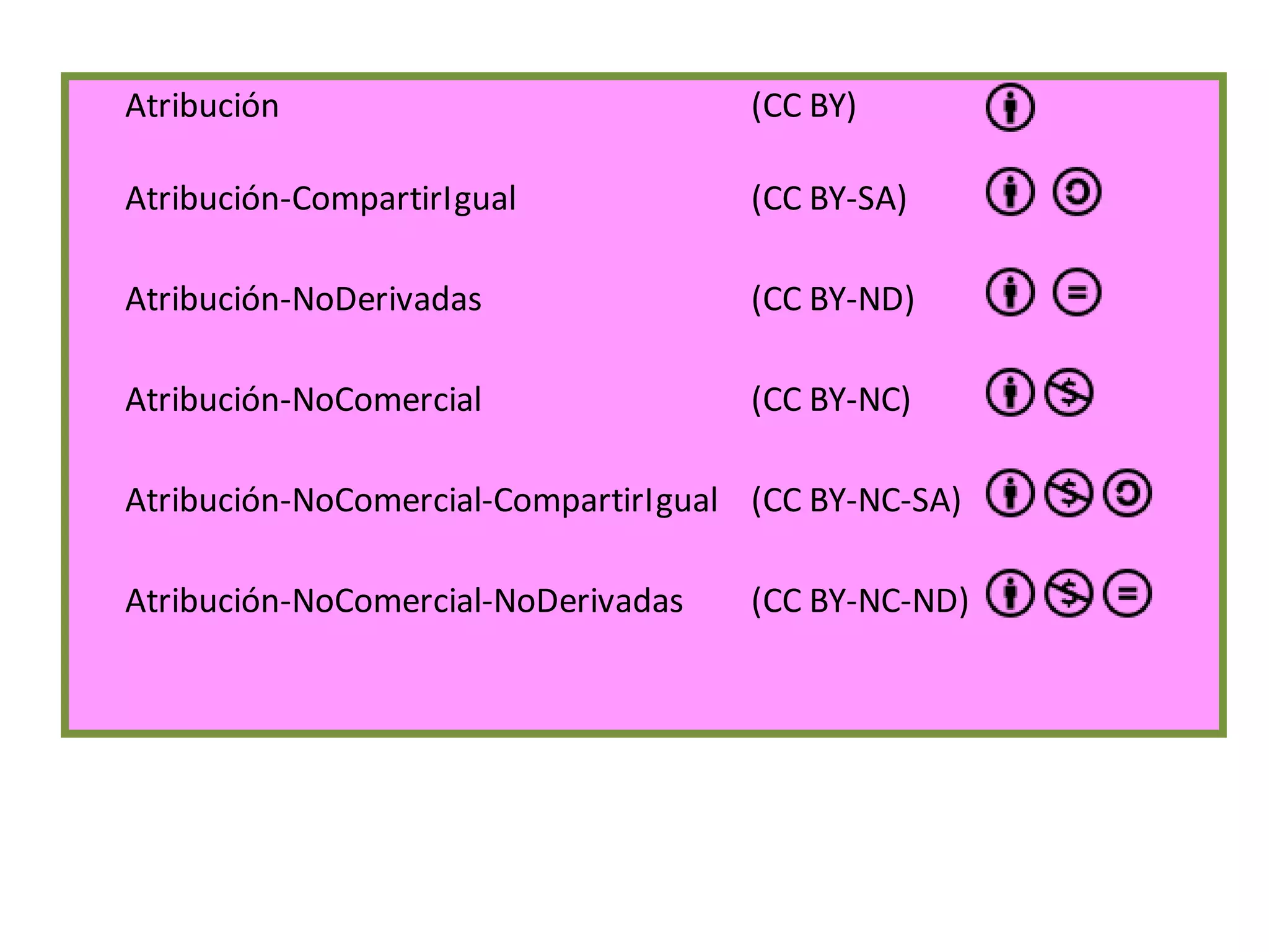 Atribución                            (CC BY)

Atribución-CompartirIgual             (CC BY-SA)

Atribución-NoDerivadas                (CC BY-ND)

Atribución-NoComercial                (CC BY-NC)

Atribución-NoComercial-CompartirIgual (CC BY-NC-SA)

Atribución-NoComercial-NoDerivadas    (CC BY-NC-ND)
 