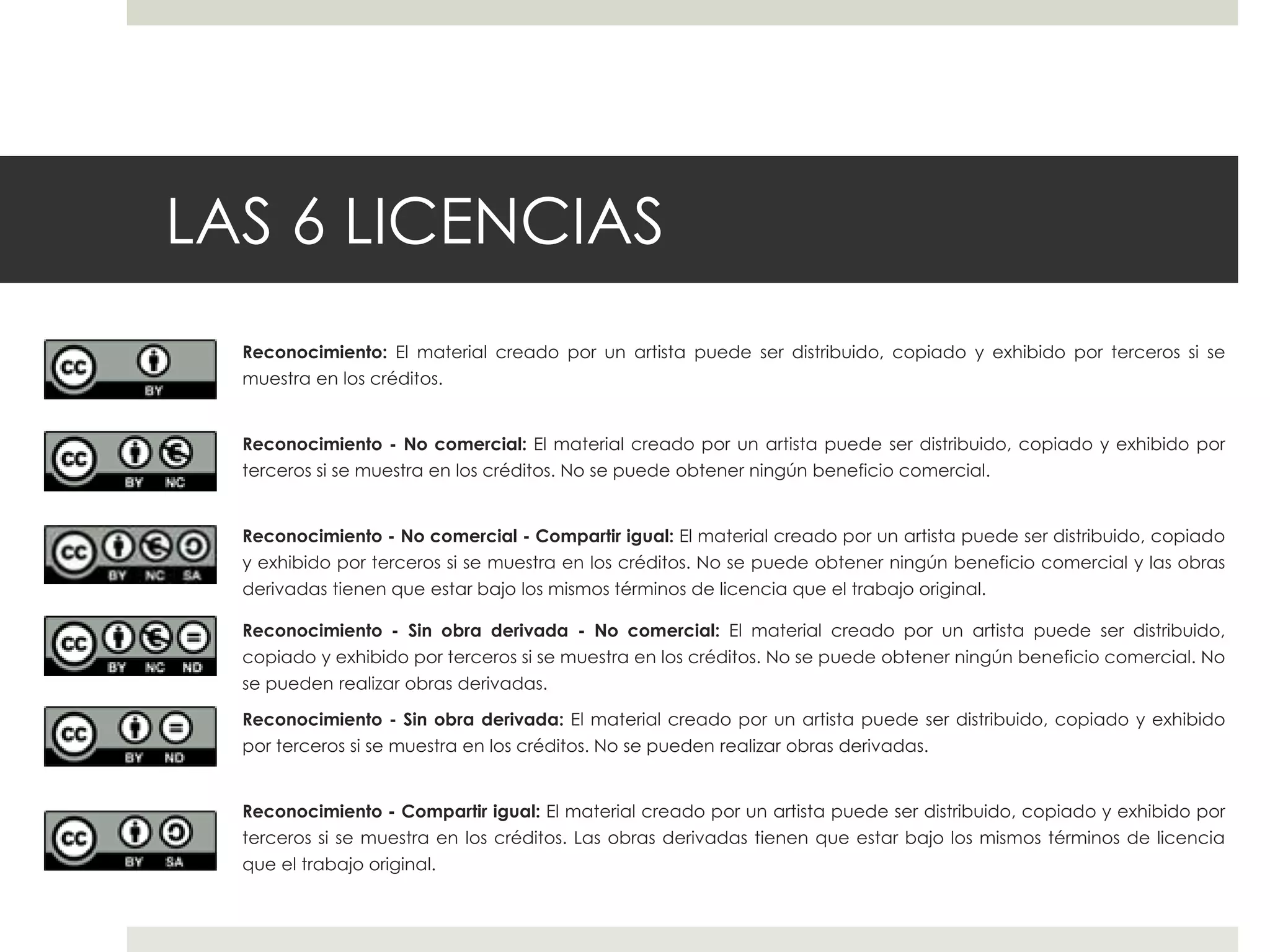 LAS 6 LICENCIAS
Reconocimiento: El material creado por un artista puede ser distribuido, copiado y exhibido por terceros si se
muestra en los créditos.
Reconocimiento - No comercial: El material creado por un artista puede ser distribuido, copiado y exhibido por
terceros si se muestra en los créditos. No se puede obtener ningún beneficio comercial.
Reconocimiento - No comercial - Compartir igual: El material creado por un artista puede ser distribuido, copiado
y exhibido por terceros si se muestra en los créditos. No se puede obtener ningún beneficio comercial y las obras
derivadas tienen que estar bajo los mismos términos de licencia que el trabajo original.
Reconocimiento - Sin obra derivada - No comercial: El material creado por un artista puede ser distribuido,
copiado y exhibido por terceros si se muestra en los créditos. No se puede obtener ningún beneficio comercial. No
se pueden realizar obras derivadas.
Reconocimiento - Sin obra derivada: El material creado por un artista puede ser distribuido, copiado y exhibido
por terceros si se muestra en los créditos. No se pueden realizar obras derivadas.
Reconocimiento - Compartir igual: El material creado por un artista puede ser distribuido, copiado y exhibido por
terceros si se muestra en los créditos. Las obras derivadas tienen que estar bajo los mismos términos de licencia
que el trabajo original.
 