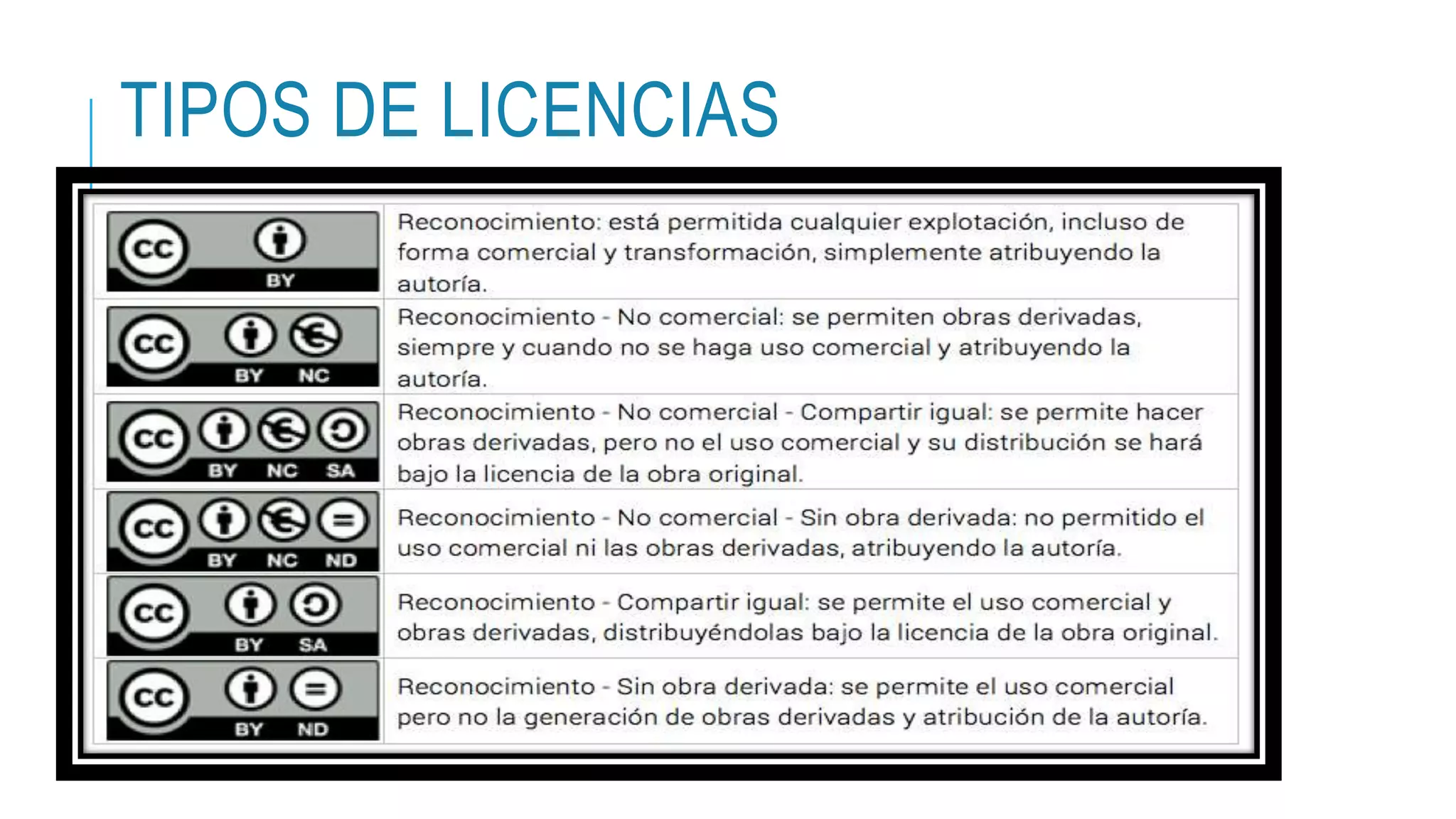 TIPOS DE LICENCIAS
 