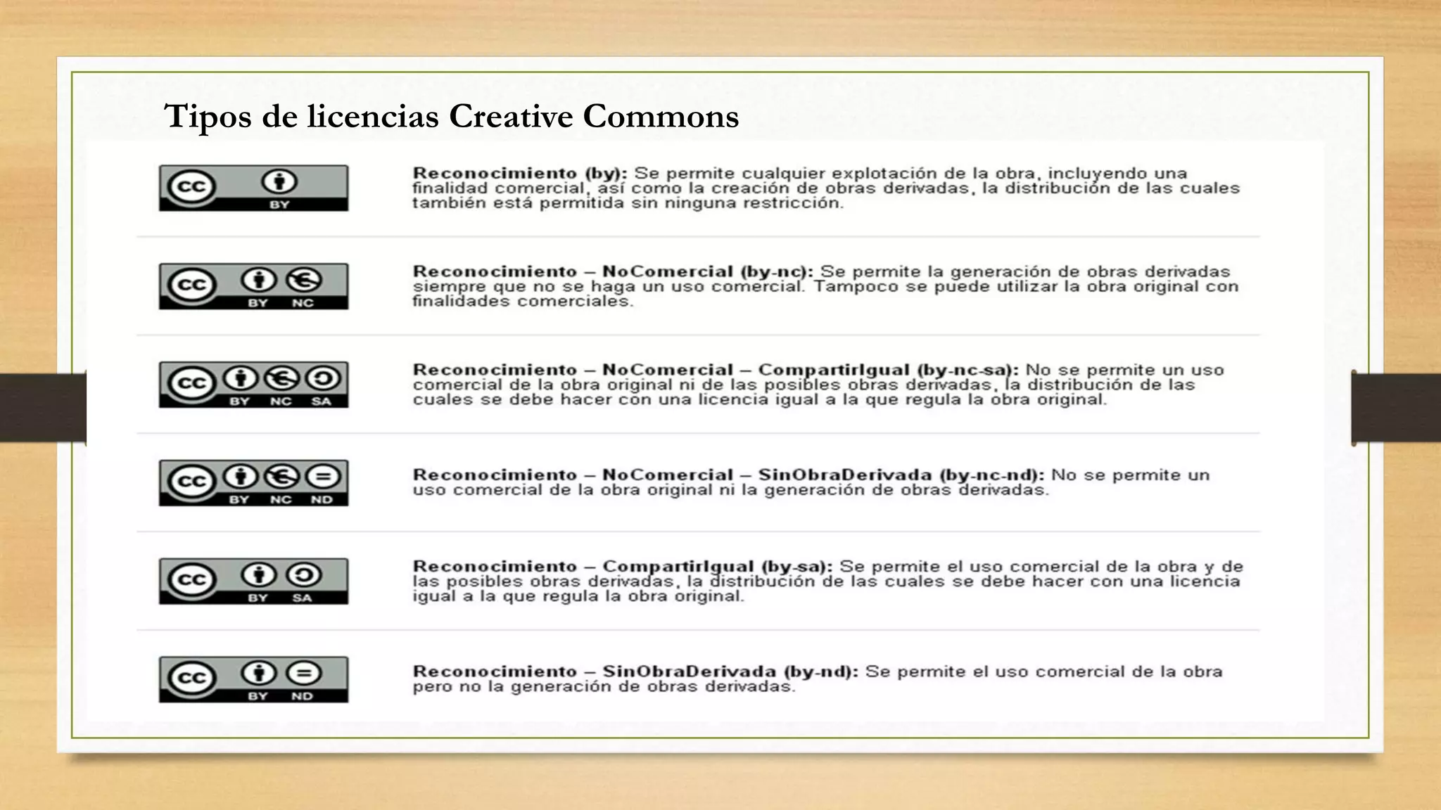 Tipos de licencias Creative Commons
 