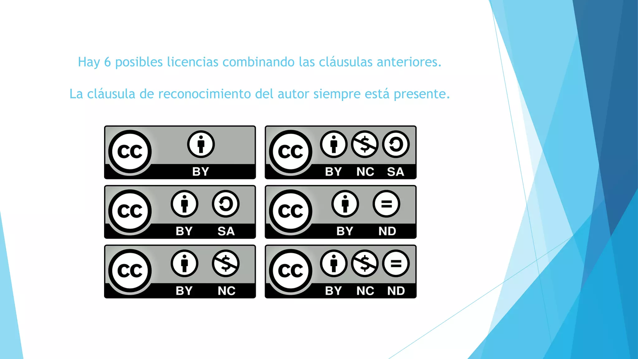 Hay 6 posibles licencias combinando las cláusulas anteriores.
La cláusula de reconocimiento del autor siempre está presente.
 
