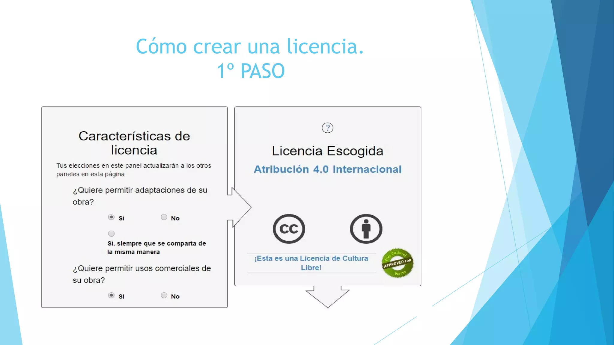 Cómo crear una licencia.
1º PASO
 