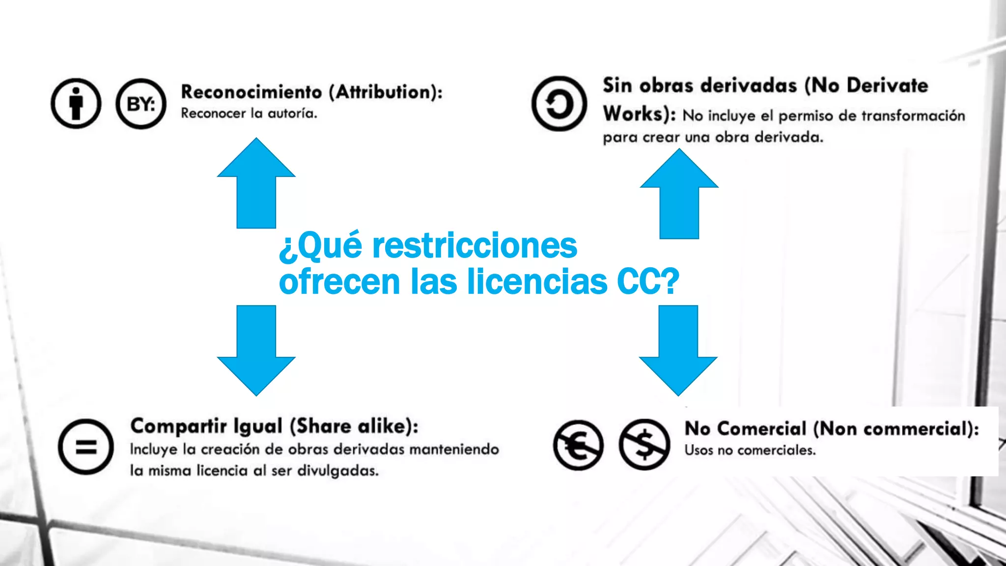 ¿Qué restricciones
ofrecen las licencias CC?
 