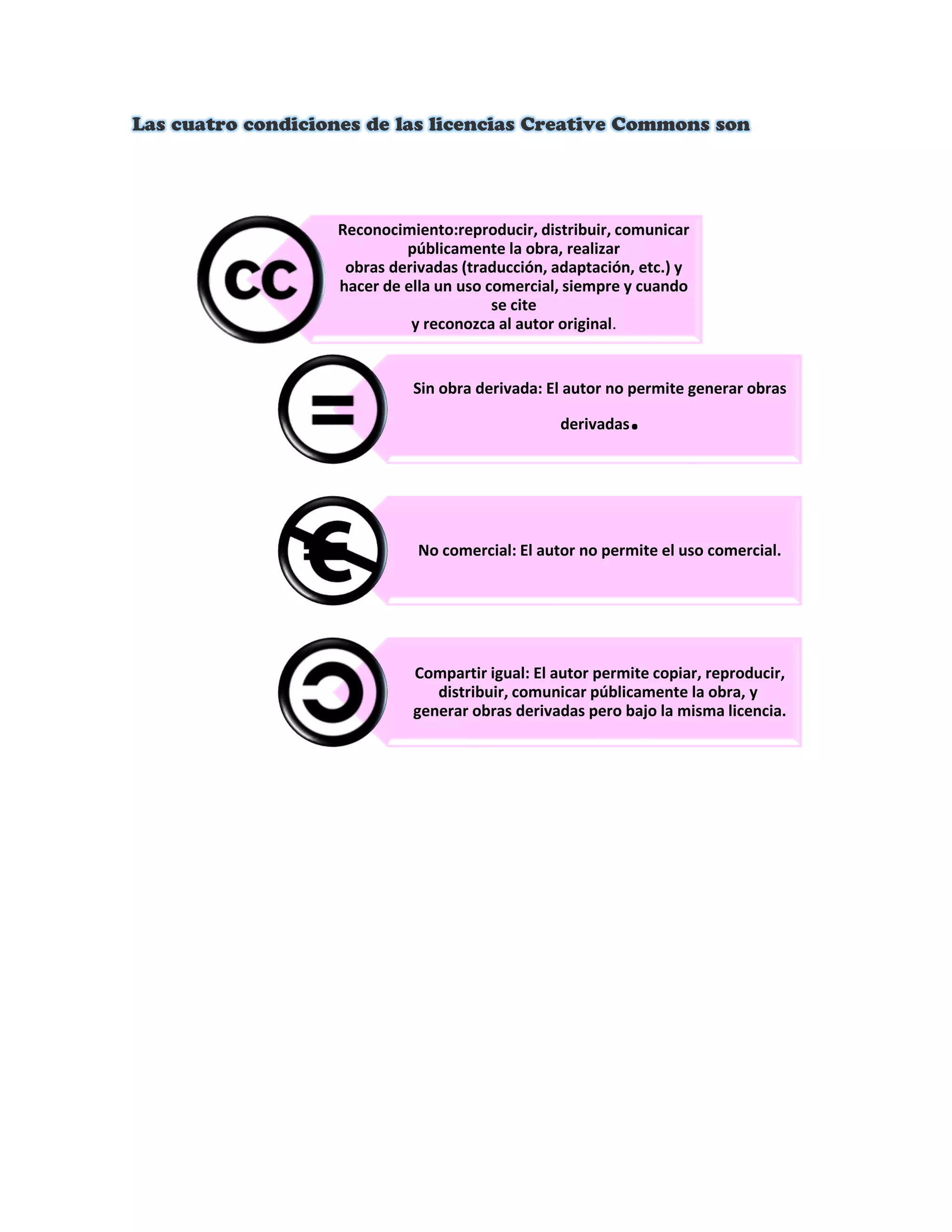 Reconocimiento: El autor permite copiar,
Reconocimiento:reproducir, distribuir, comunicar
públicamente la obra, realizar
obras derivadas (traducción, adaptación, etc.) y
hacer de ella un uso comercial, siempre y cuando
se cite
y reconozca al autor original.
Sin obra derivada: El autor no permite generar obras
derivadas.
No comercial: El autor no permite el uso comercial.
Compartir igual: El autor permite copiar, reproducir,
distribuir, comunicar públicamente la obra, y
generar obras derivadas pero bajo la misma licencia.
 