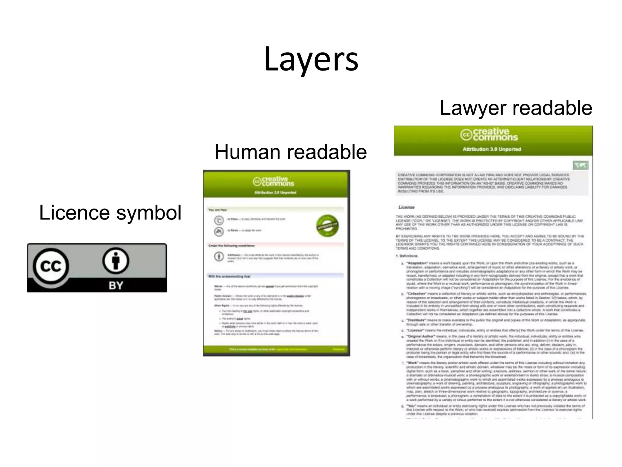 Layers
Licence symboll
Human readable
Lawyer readable
 