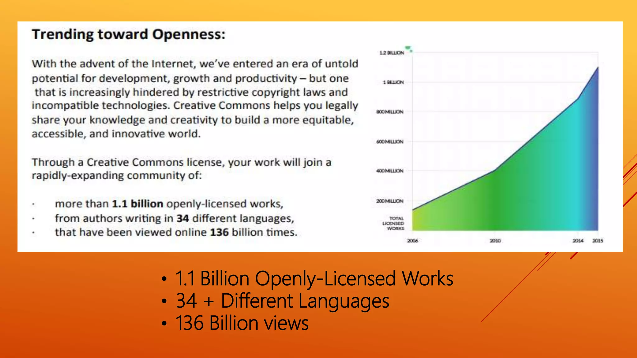 • 1.1 Billion Openly-Licensed Works
• 34 + Different Languages
• 136 Billion views
 