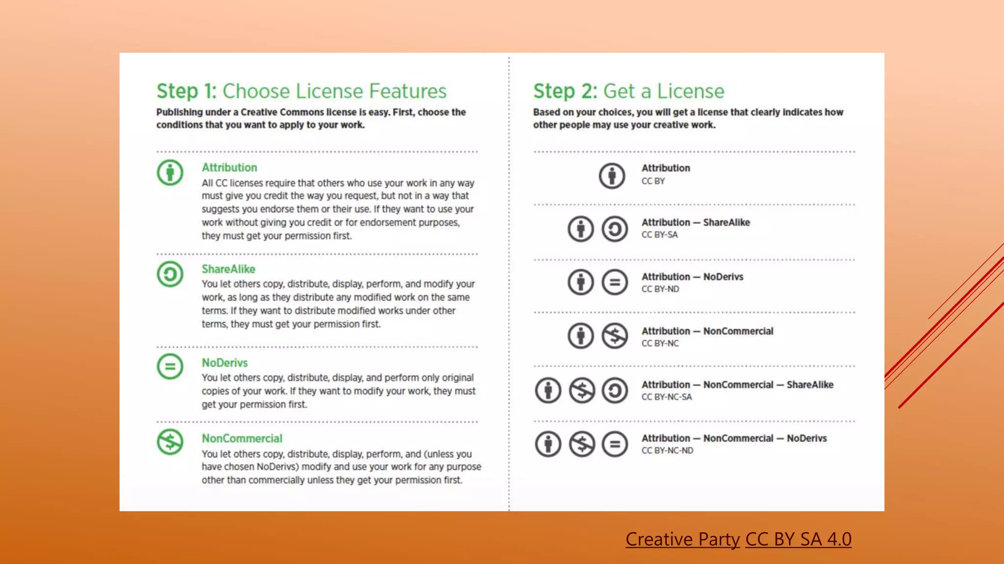 Creative Party CC BY SA 4.0
 