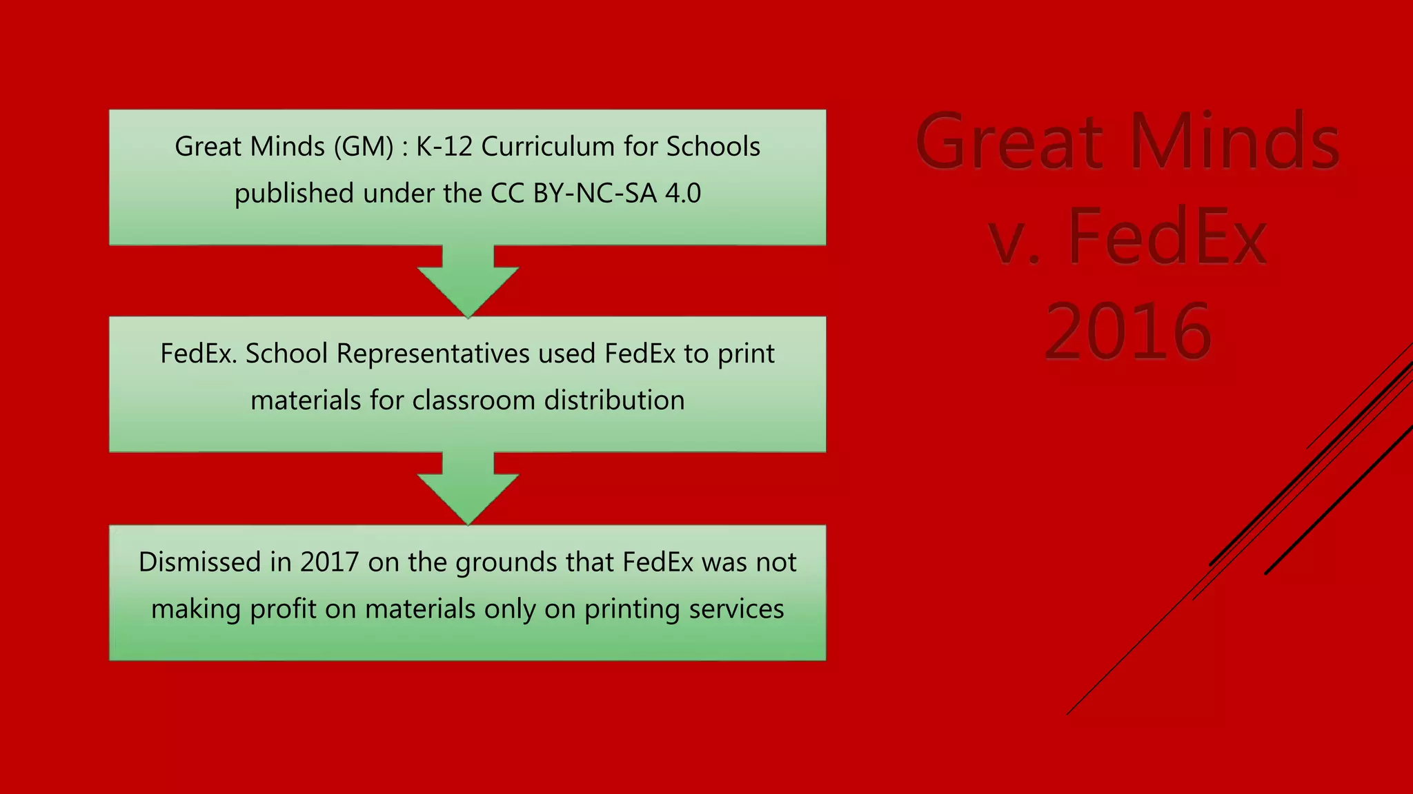 Dismissed in 2017 on the grounds that FedEx was not
making profit on materials only on printing services
FedEx. School Representatives used FedEx to print
materials for classroom distribution
Great Minds (GM) : K-12 Curriculum for Schools
published under the CC BY-NC-SA 4.0
Great Minds
v. FedEx
2016
 