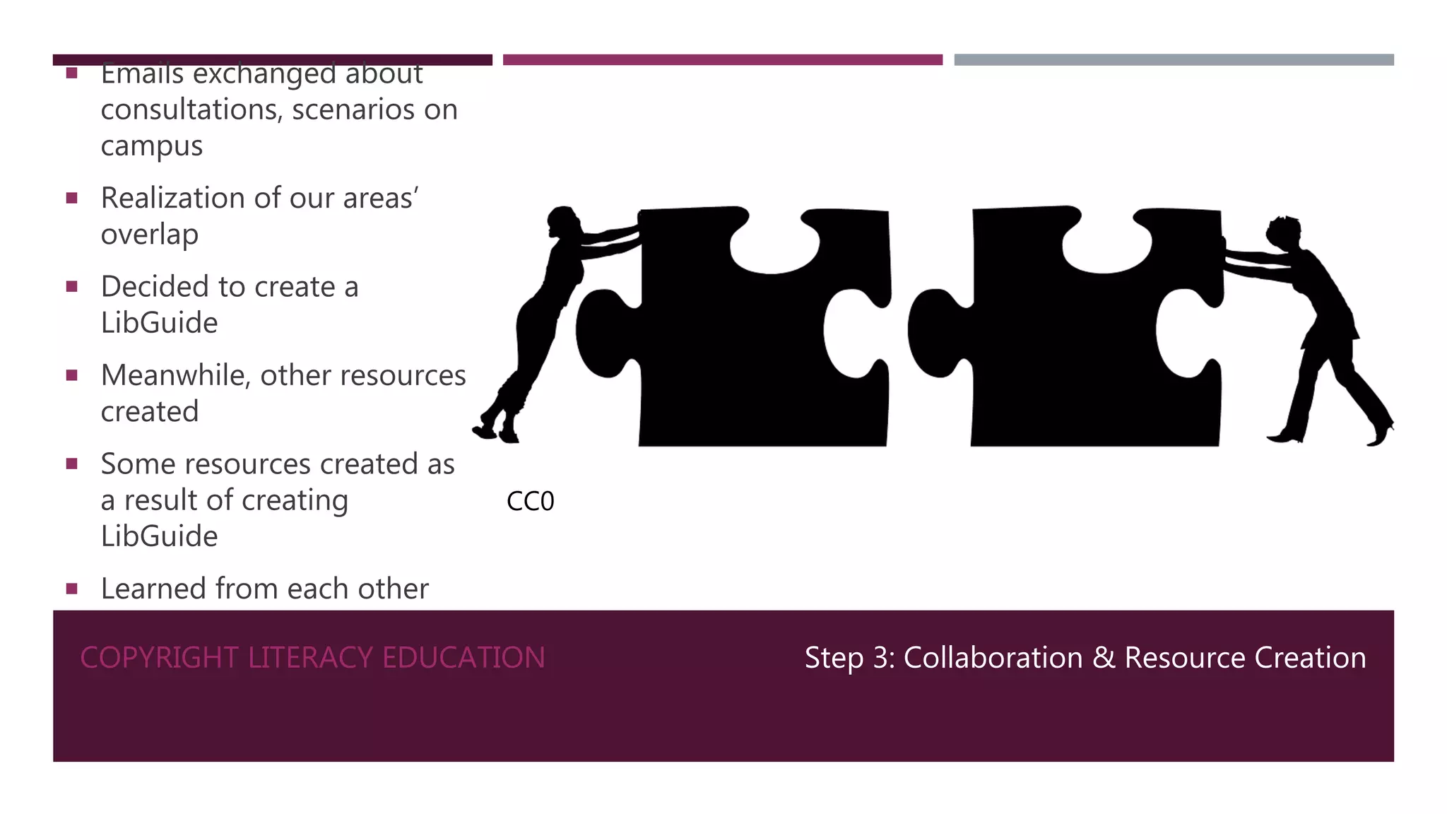 COPYRIGHT LITERACY EDUCATION
 Emails exchanged about
consultations, scenarios on
campus
 Realization of our areas’
overlap
 Decided to create a
LibGuide
 Meanwhile, other resources
created
 Some resources created as
a result of creating
LibGuide
 Learned from each other
Step 3: Collaboration & Resource Creation
CC0
 
