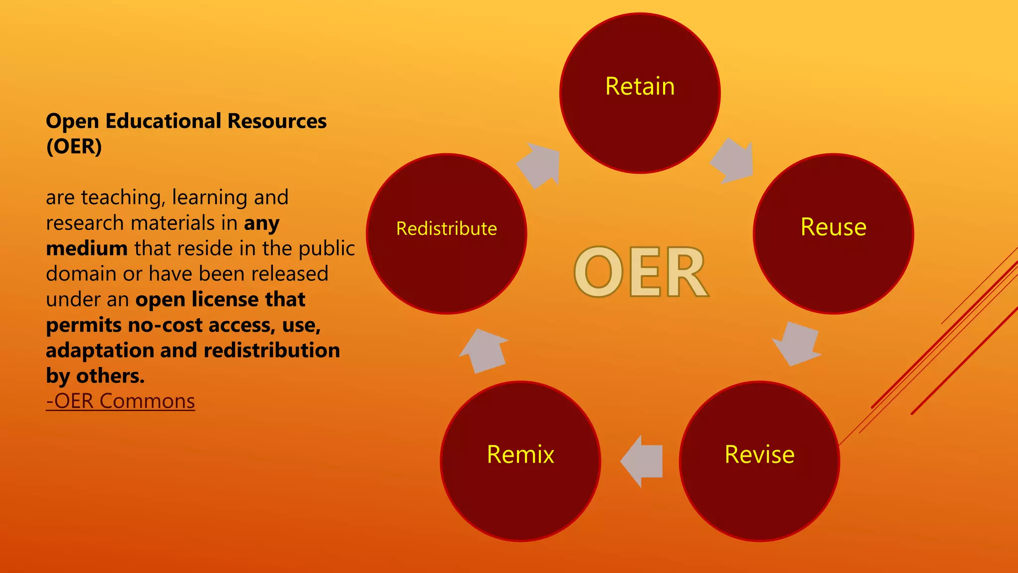 Retain
Reuse
ReviseRemix
Redistribute
Open Educational Resources
(OER)
are teaching, learning and
research materials in any
medium that reside in the public
domain or have been released
under an open license that
permits no-cost access, use,
adaptation and redistribution
by others.
-OER Commons
 