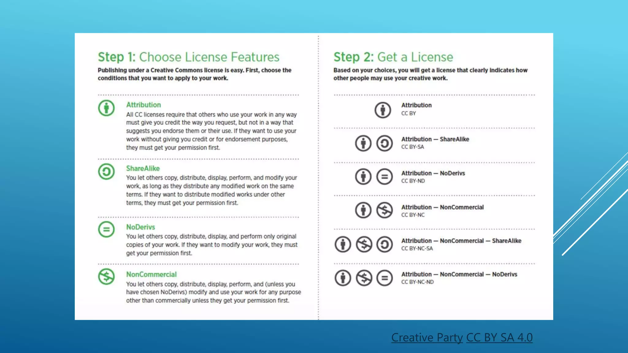 Creative Party CC BY SA 4.0
 