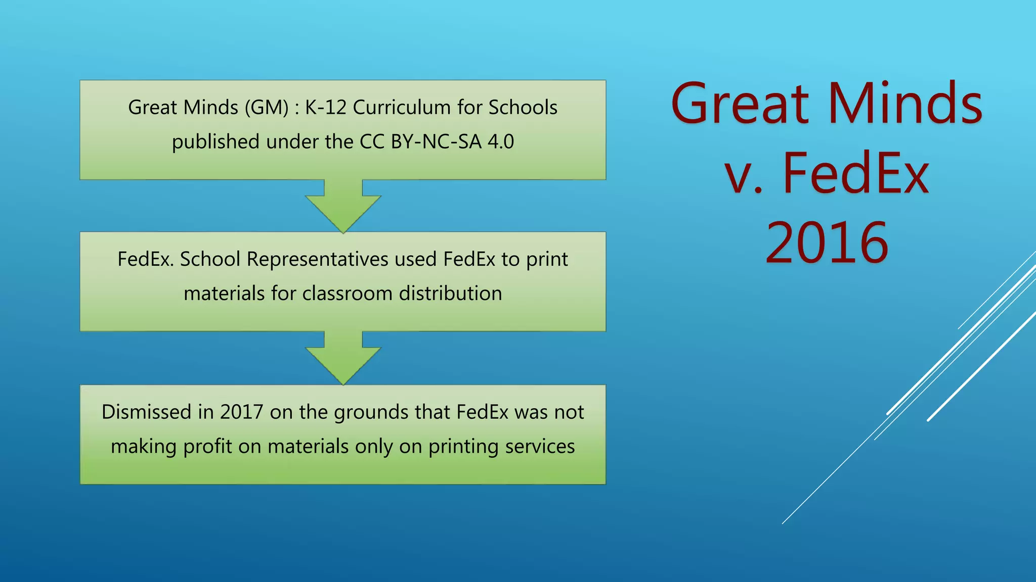 Dismissed in 2017 on the grounds that FedEx was not
making profit on materials only on printing services
FedEx. School Representatives used FedEx to print
materials for classroom distribution
Great Minds (GM) : K-12 Curriculum for Schools
published under the CC BY-NC-SA 4.0
Great Minds
v. FedEx
2016
 