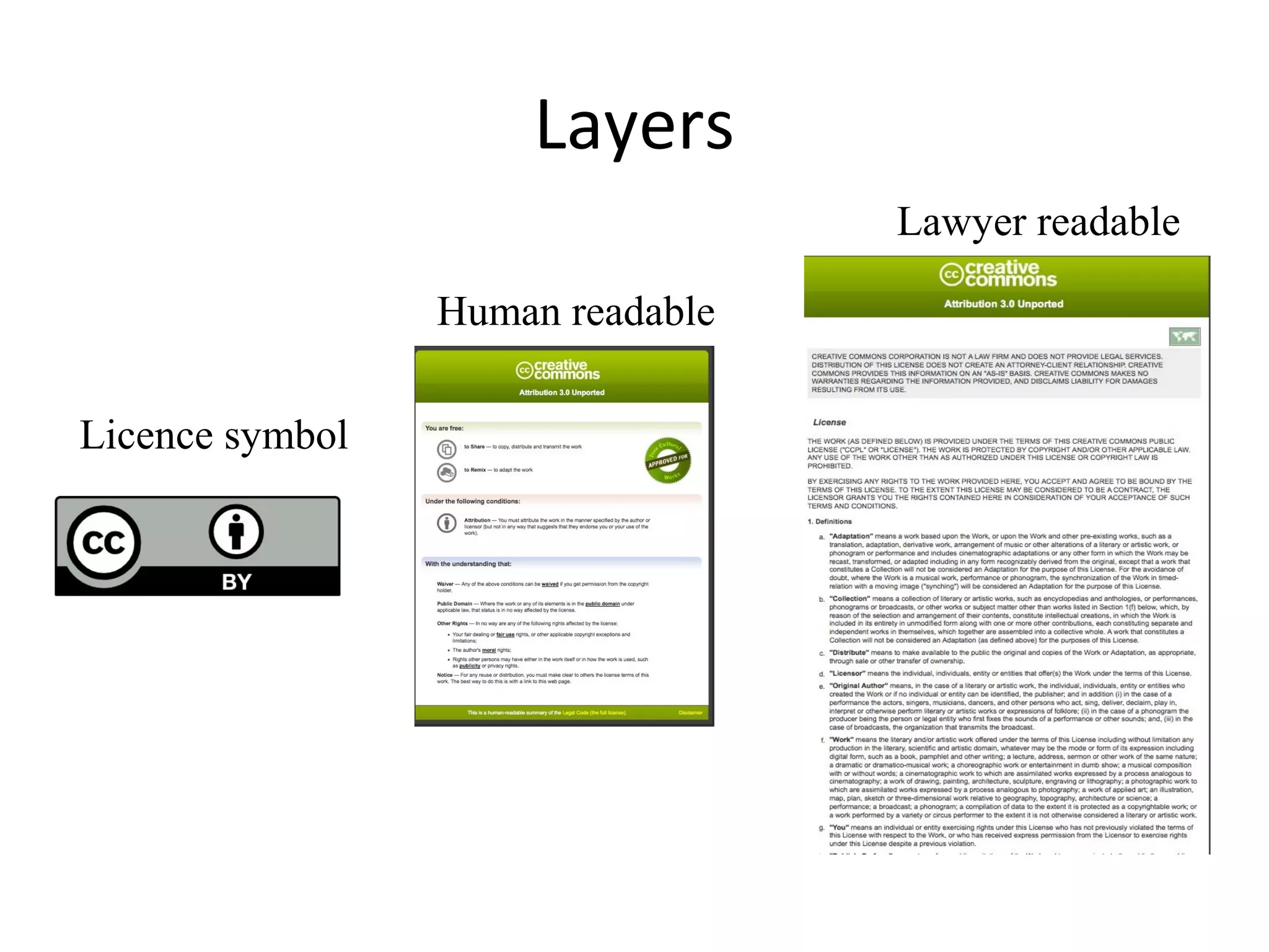 Layers
Licence symboll
Human readable
Lawyer readable
 