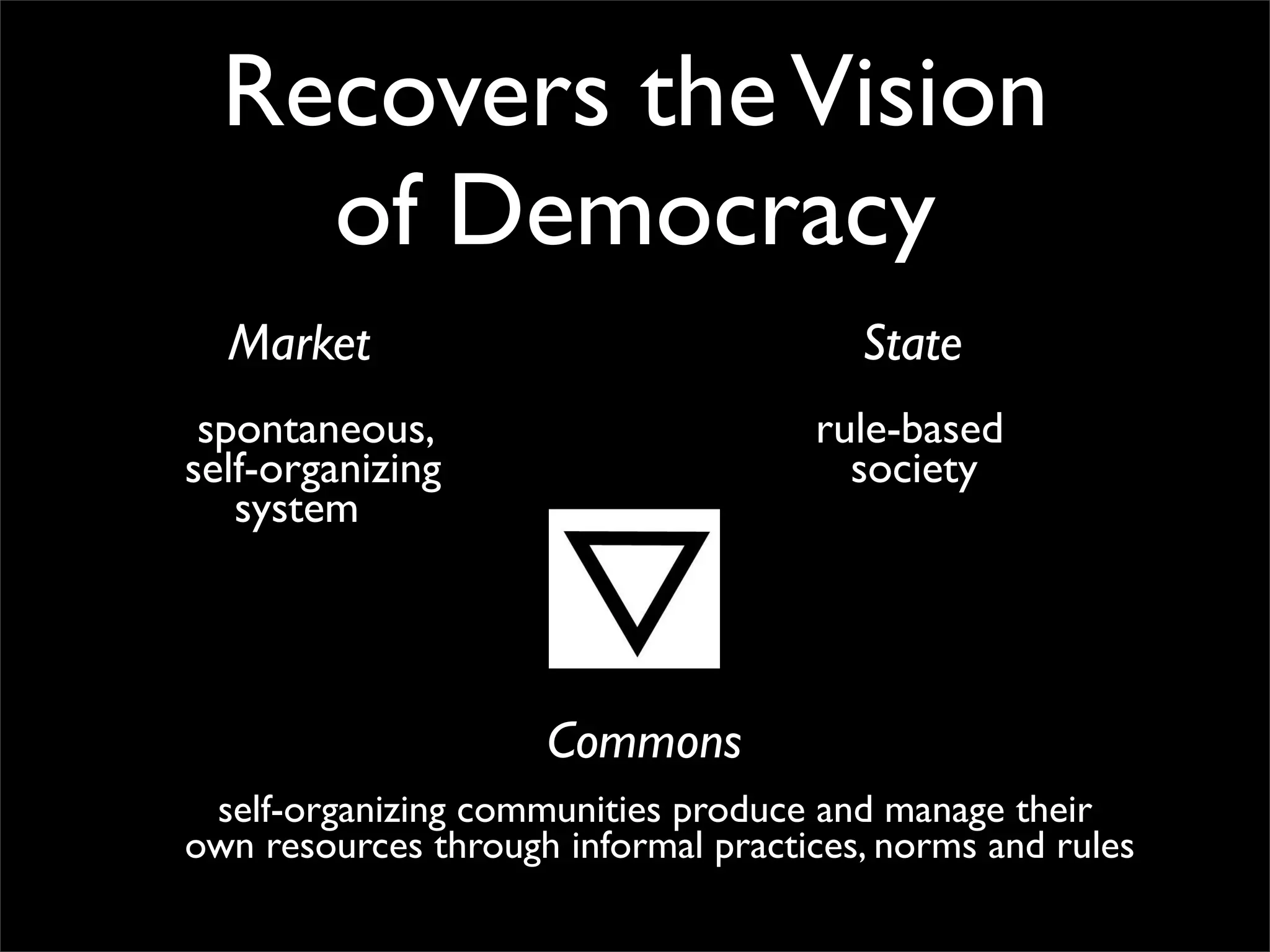 Recovers the Vision
    of Democracy
  Market                                State
 spontaneous,                        rule-based
self-organizing                        society
   system




                     Commons
 self-organizing communities produce and manage their
own resources through informal practices, norms and rules
 