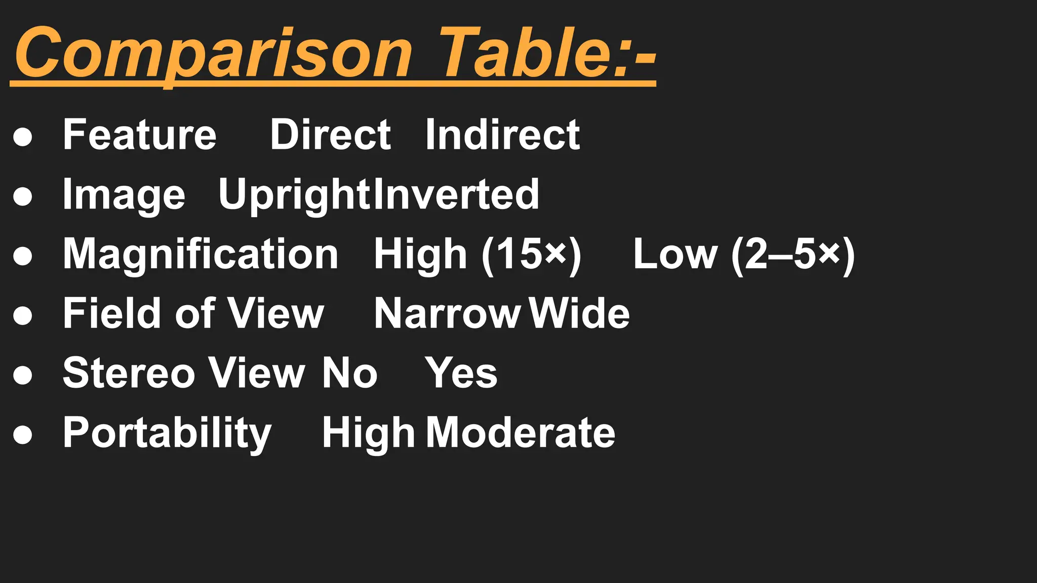 Comparison Table:-
● Feature Direct Indirect
● Image UprightInverted
● Magnification High (15×) Low (2–5×)
● Field of View Narrow Wide
● Stereo View No Yes
● Portability High Moderate
 